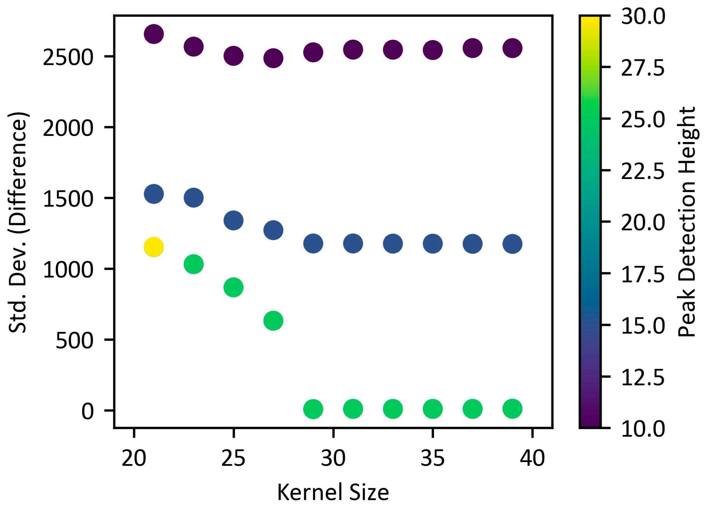 Biosensors 15 00598 g006 Biosensors 15 00598 g006