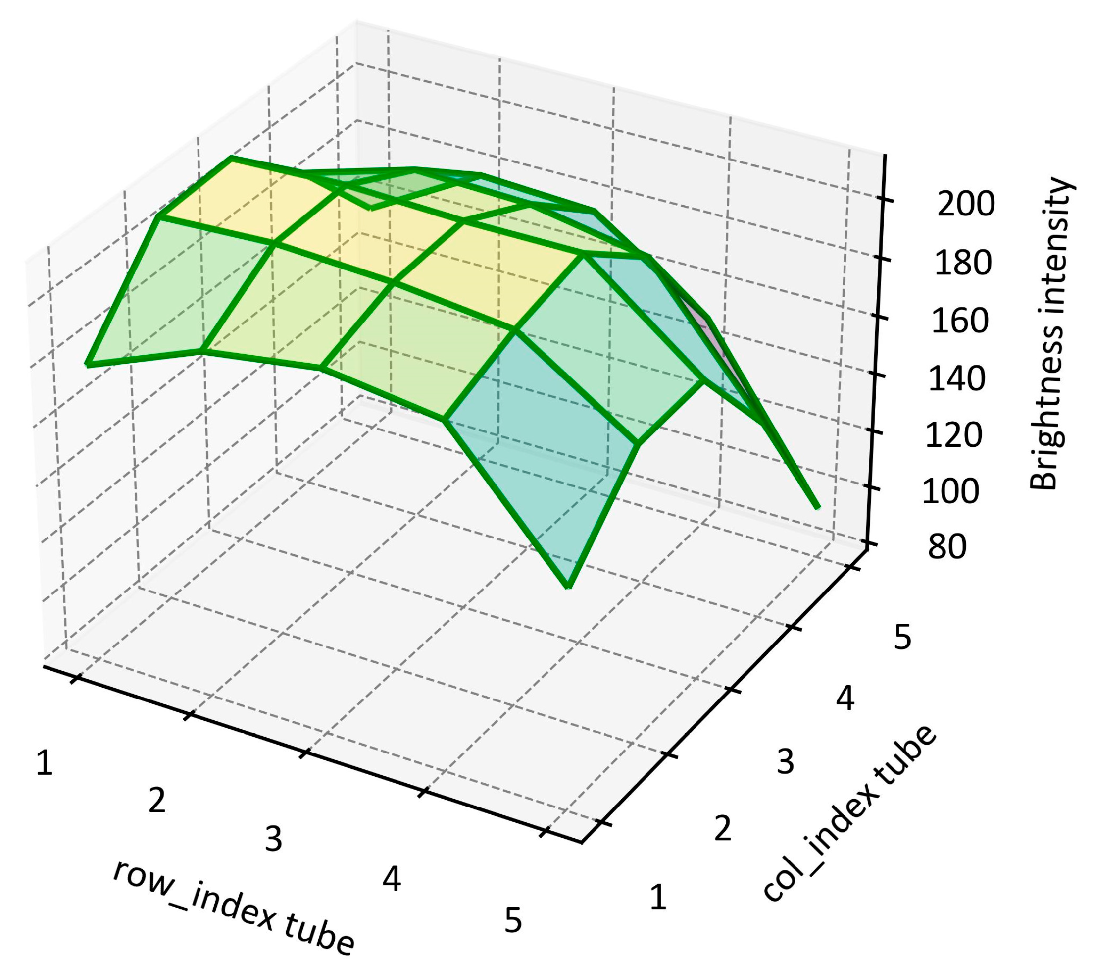 Biosensors 15 00598 g013 Biosensors 15 00598 g013