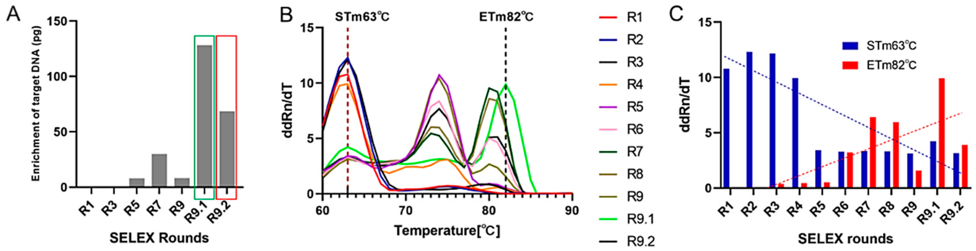 Biosensors 15 00605 g003 Biosensors 15 00605 g003