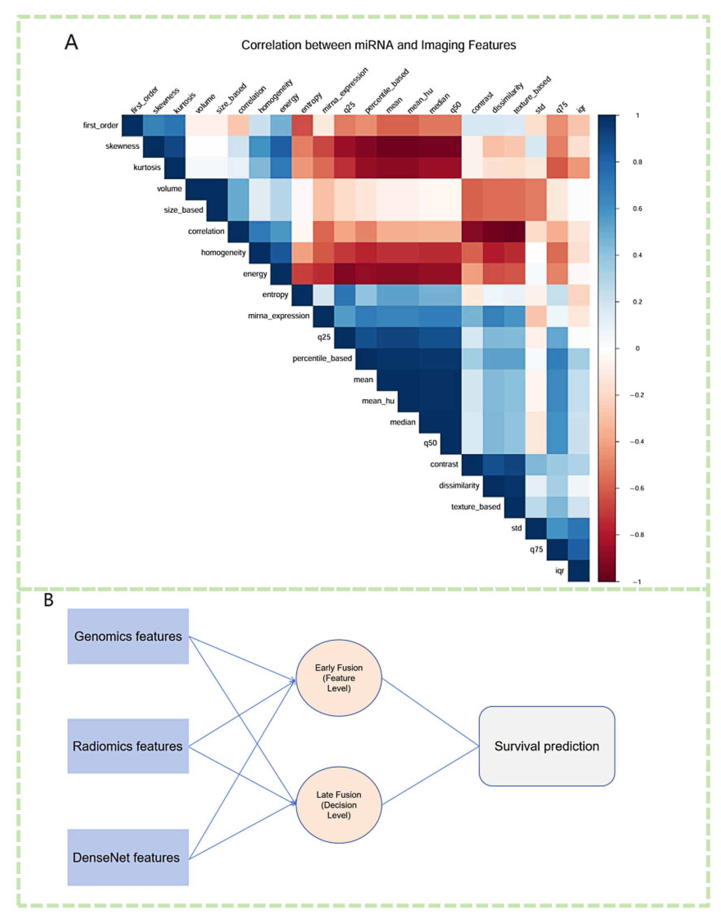 Biosensors 15 00610 g007