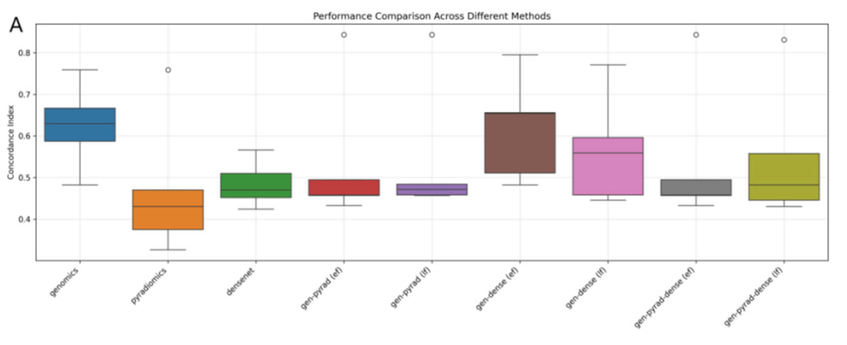 Biosensors 15 00610 g008a