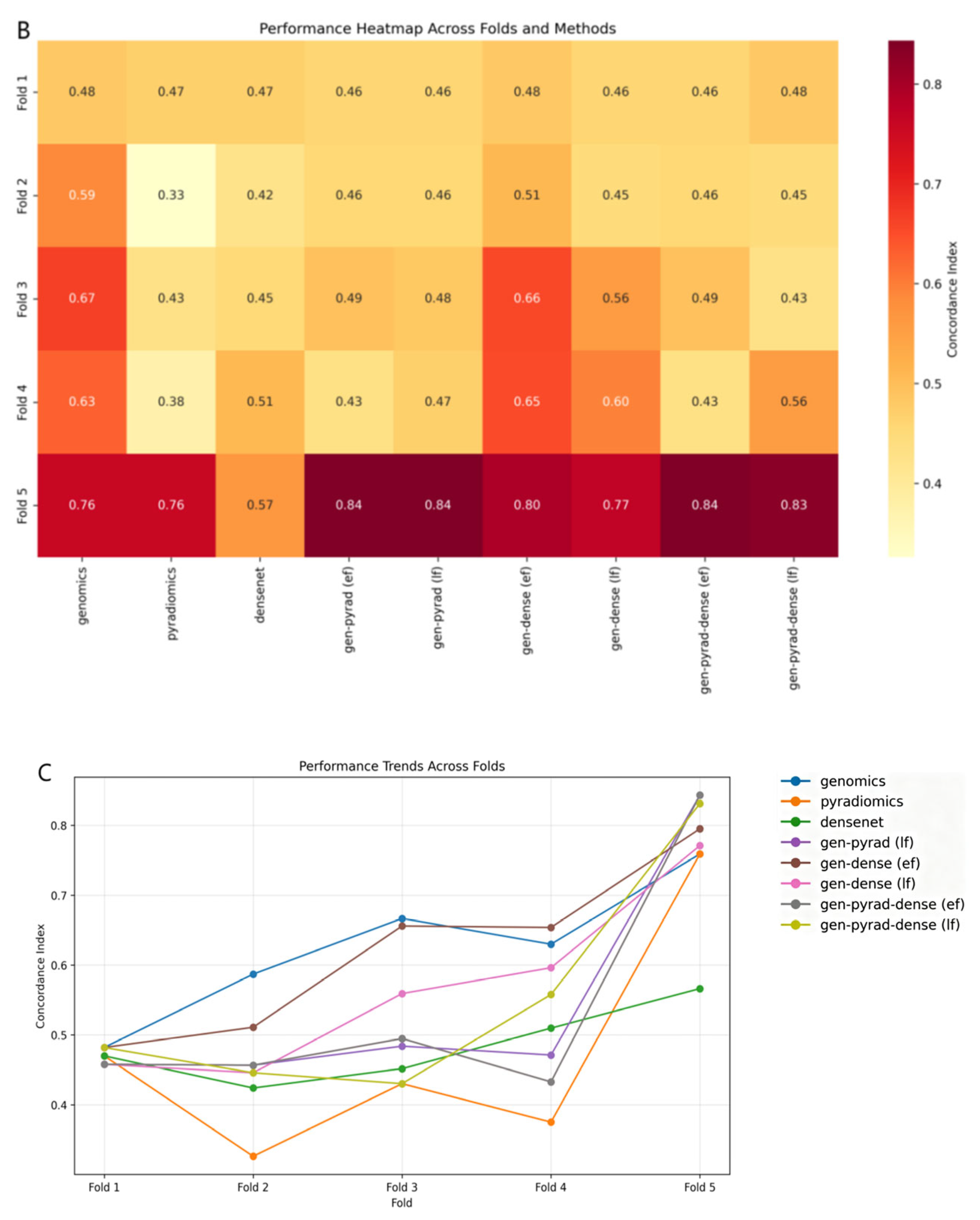 Biosensors 15 00610 g008b