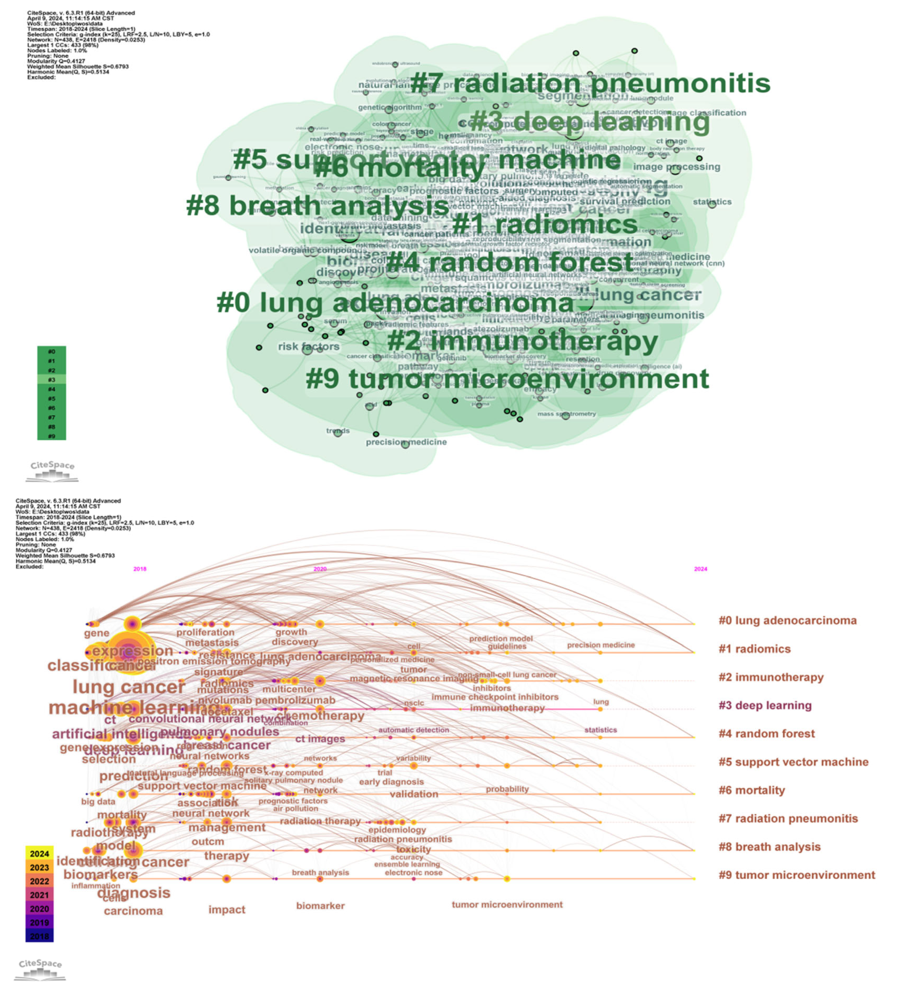 Biosensors 15 00610 g009