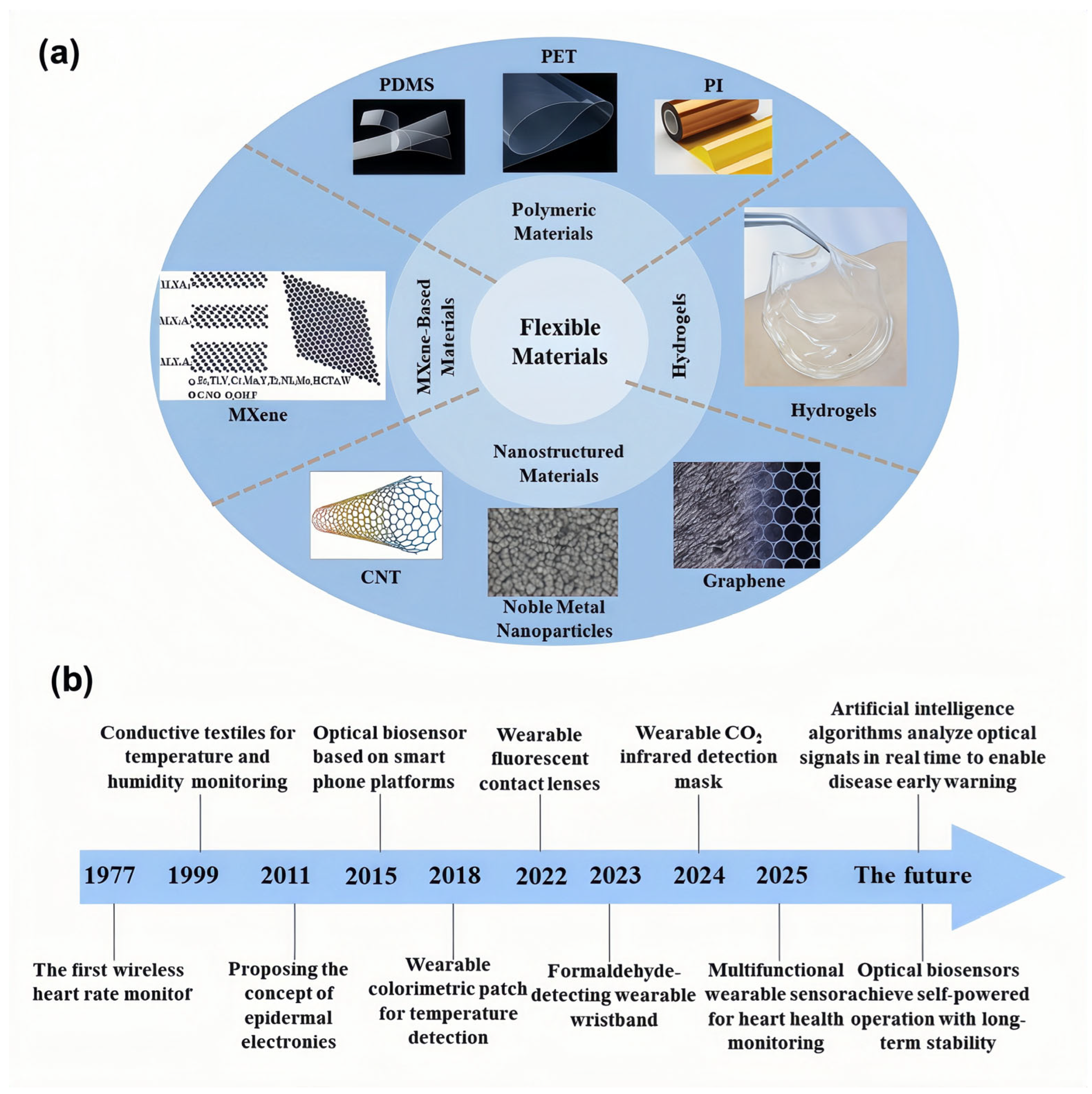 Biosensors 15 00611 g001 Biosensors 15 00611 g001
