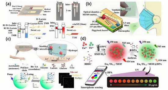 Recent Advances in Flexible Materials for Wearable Optical Biosensors