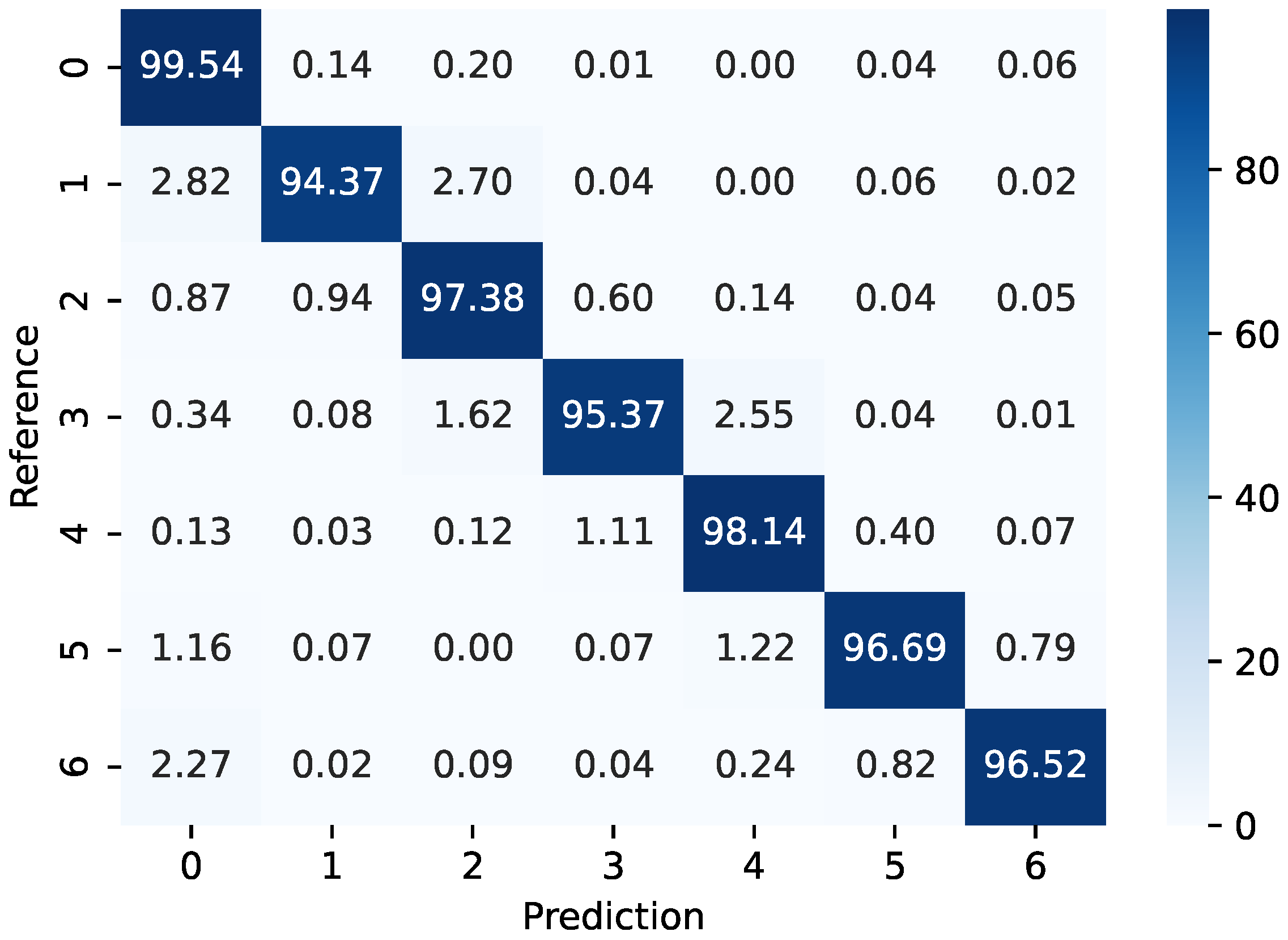 Biosensors 15 00612 g007 Biosensors 15 00612 g007