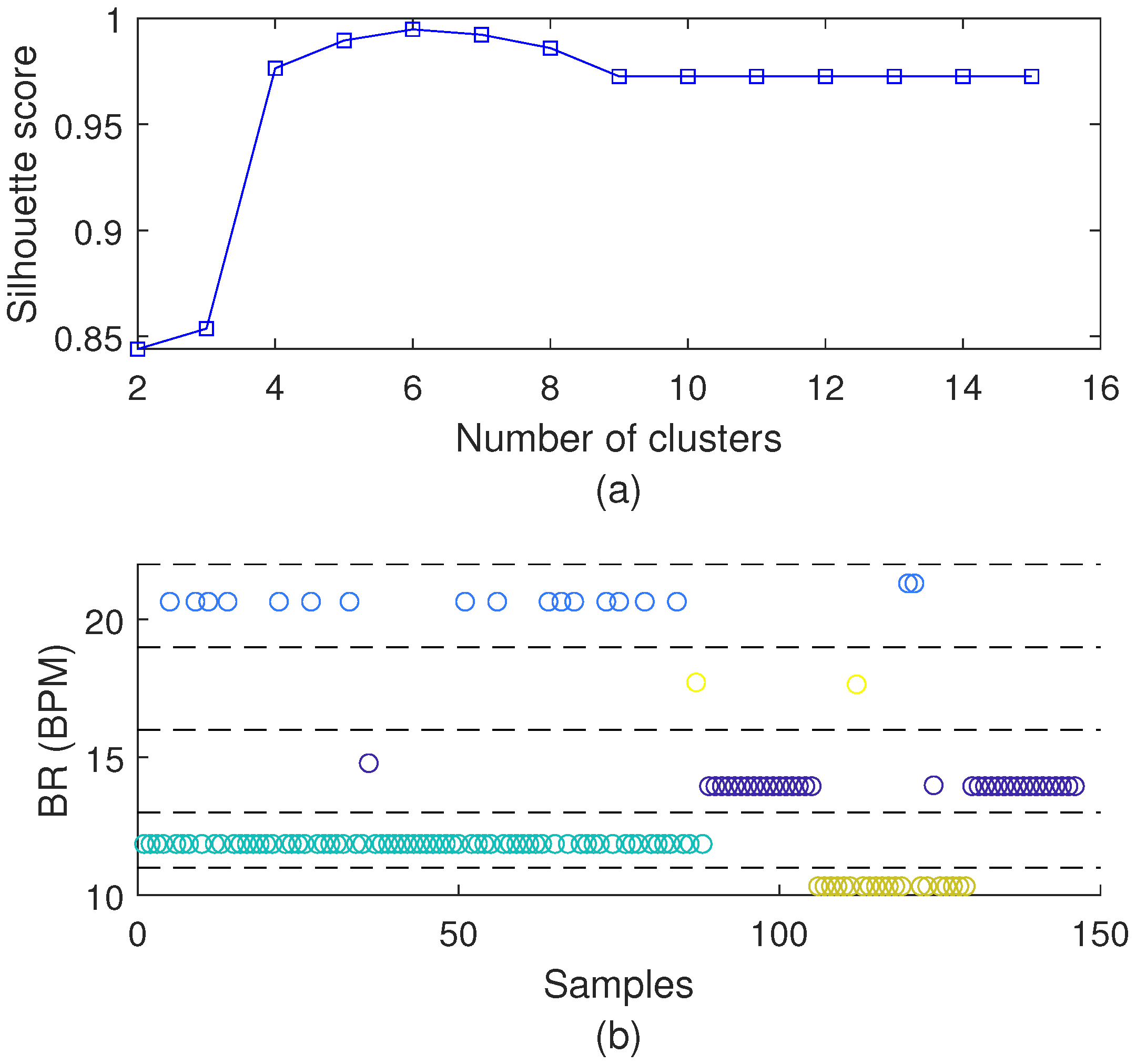 Biosensors 15 00612 g008 Biosensors 15 00612 g008
