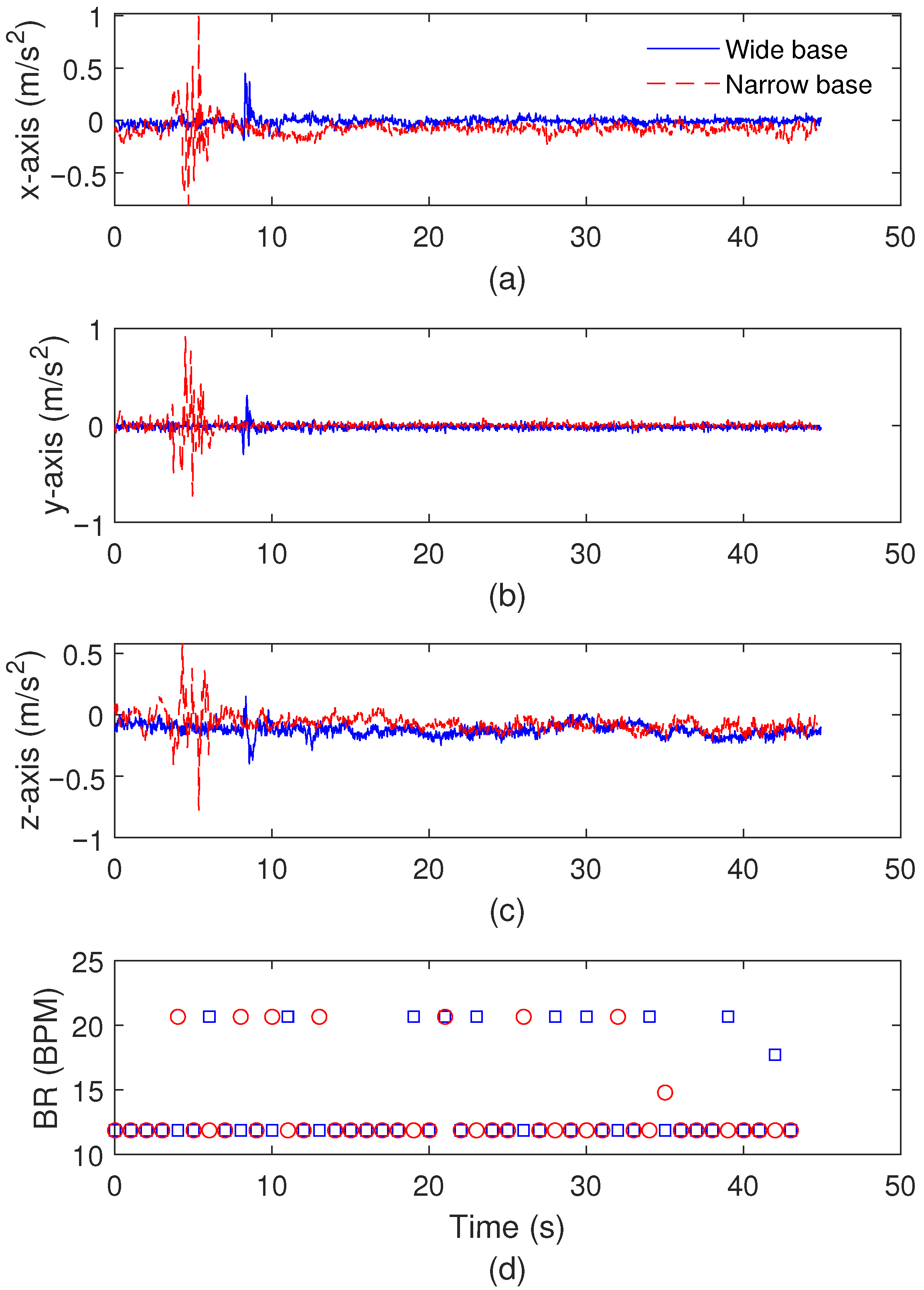Biosensors 15 00612 g009 Biosensors 15 00612 g009