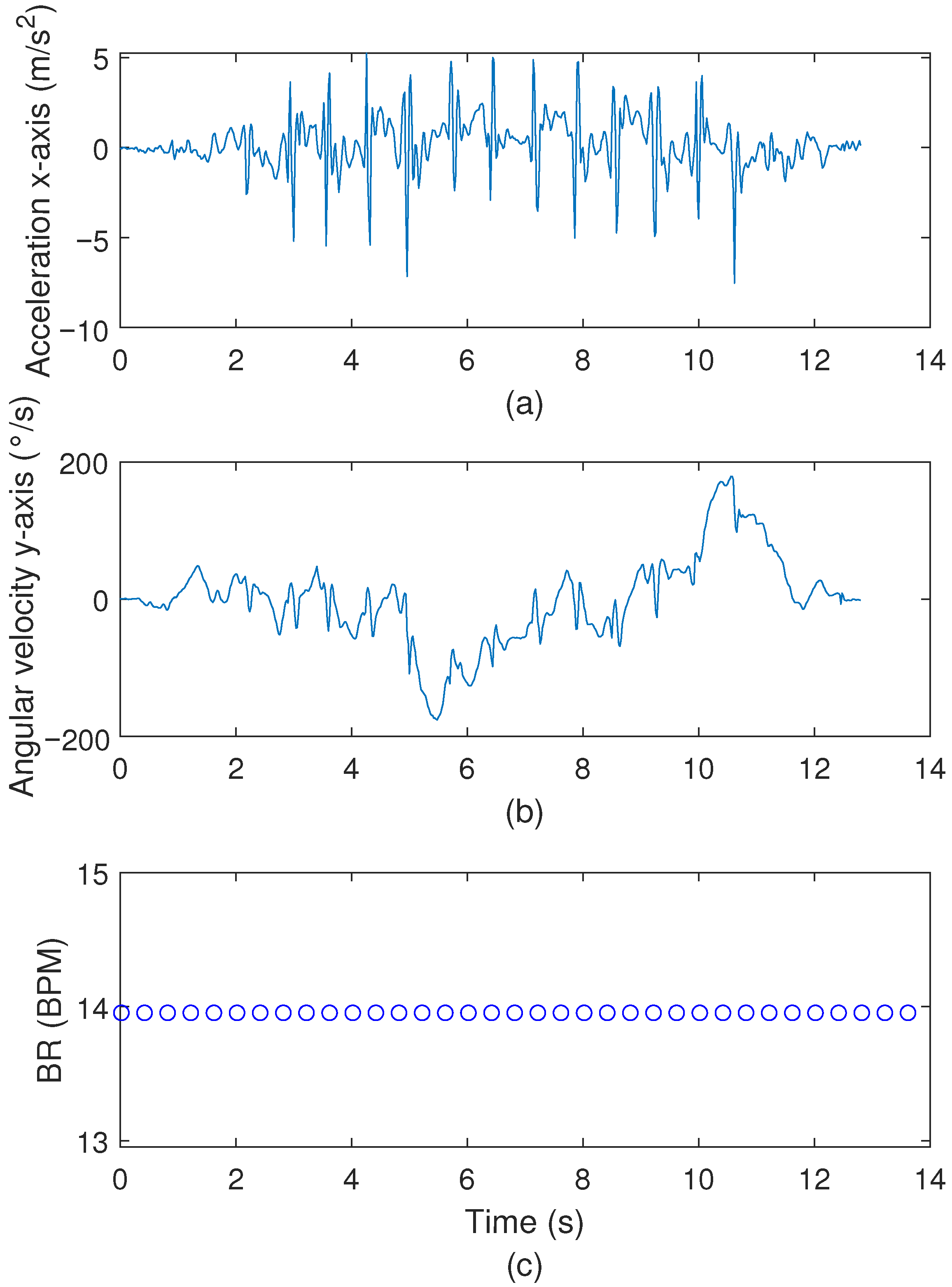 Biosensors 15 00612 g010 Biosensors 15 00612 g010