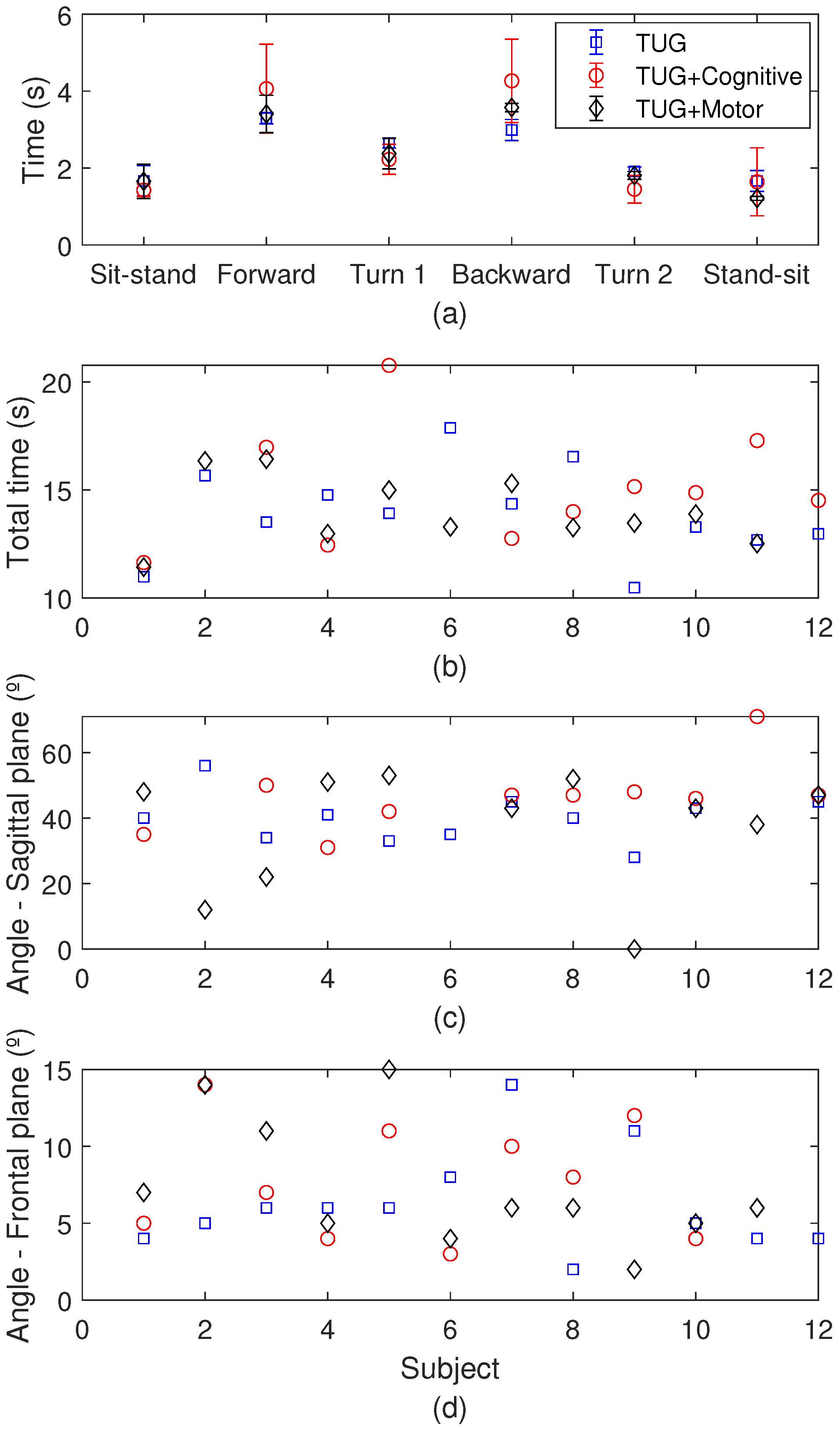 Biosensors 15 00612 g015 Biosensors 15 00612 g015