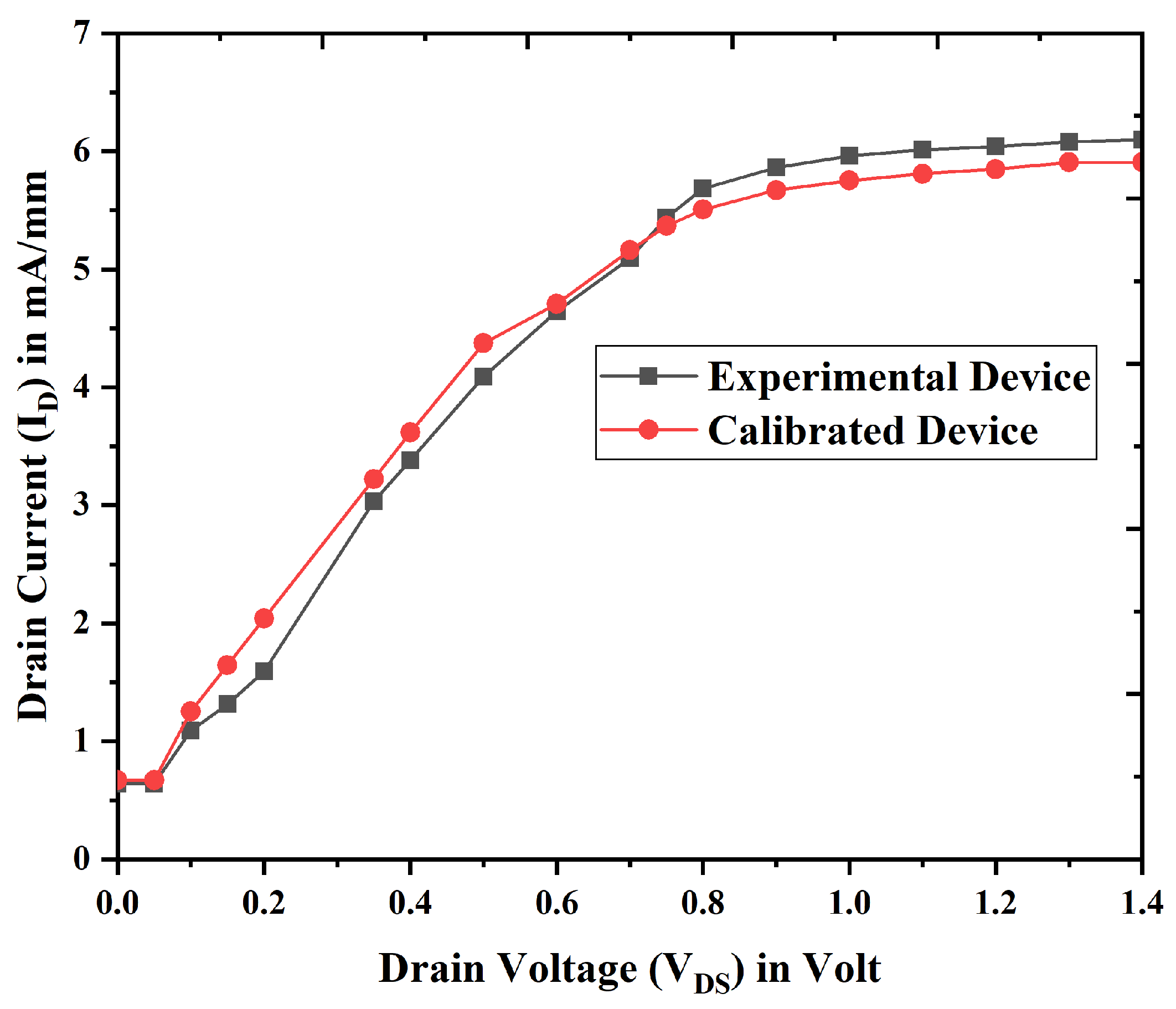 Biosensors 15 00613 g002 Biosensors 15 00613 g002