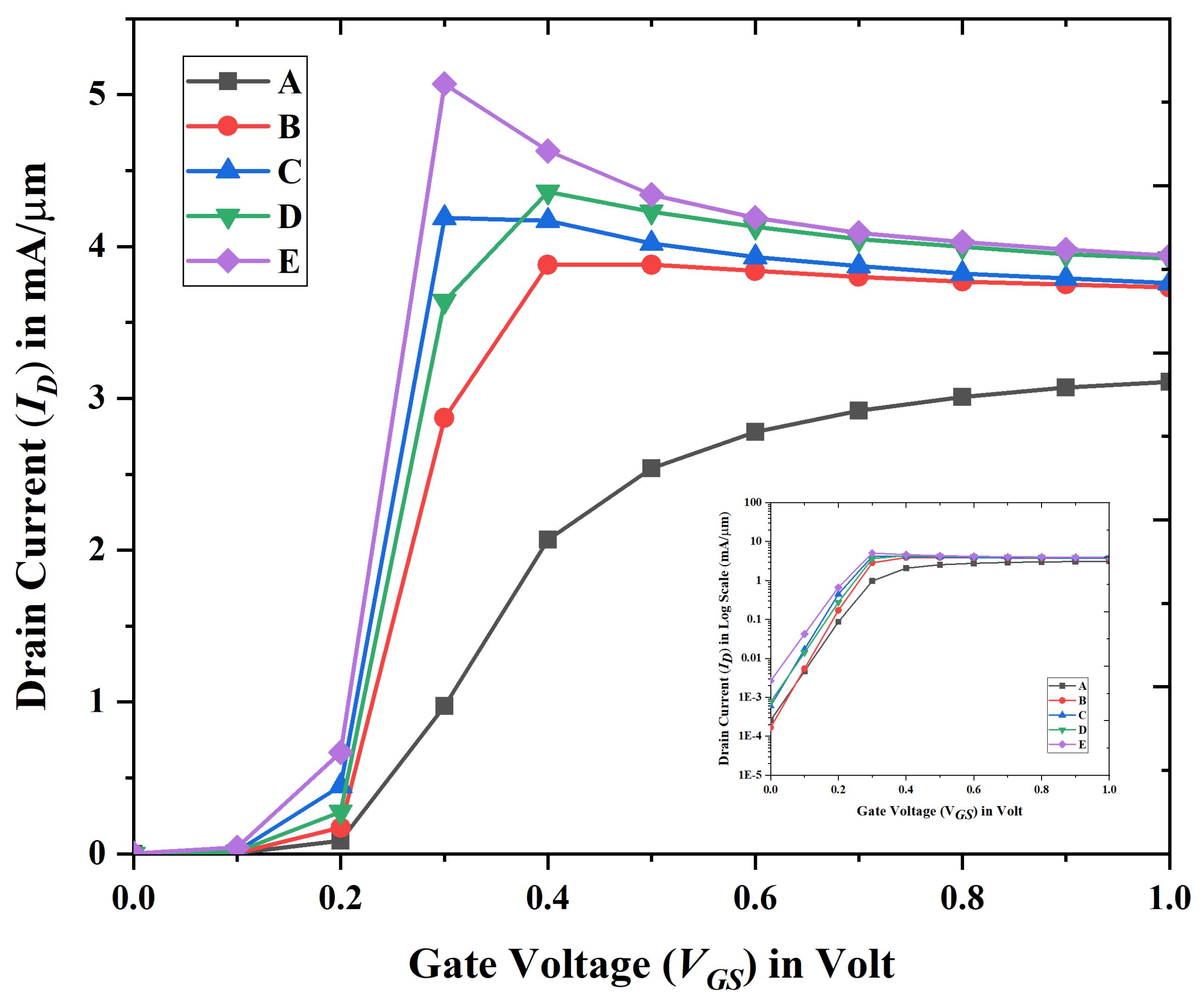 Biosensors 15 00613 g003 Biosensors 15 00613 g003