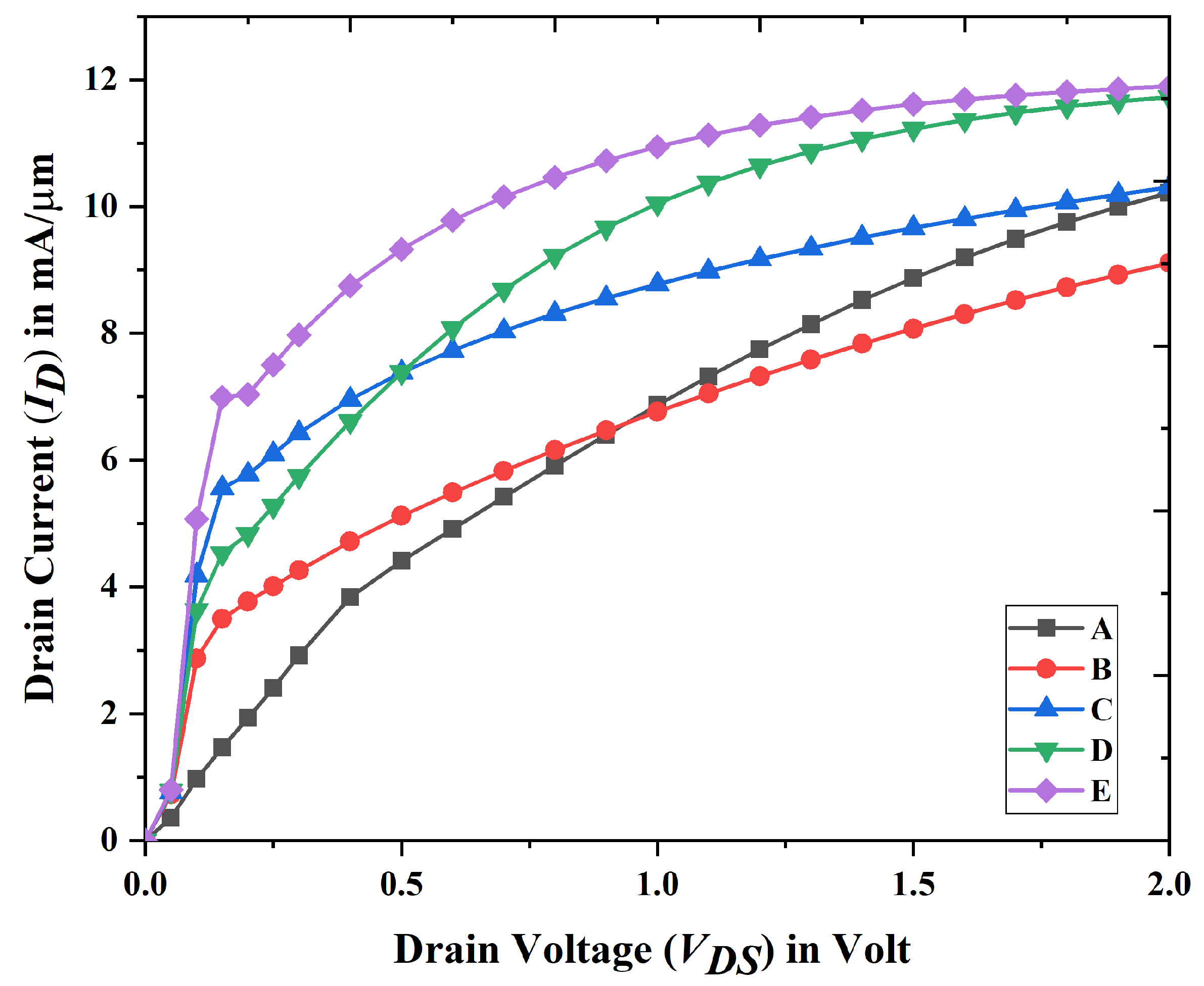 Biosensors 15 00613 g004 Biosensors 15 00613 g004