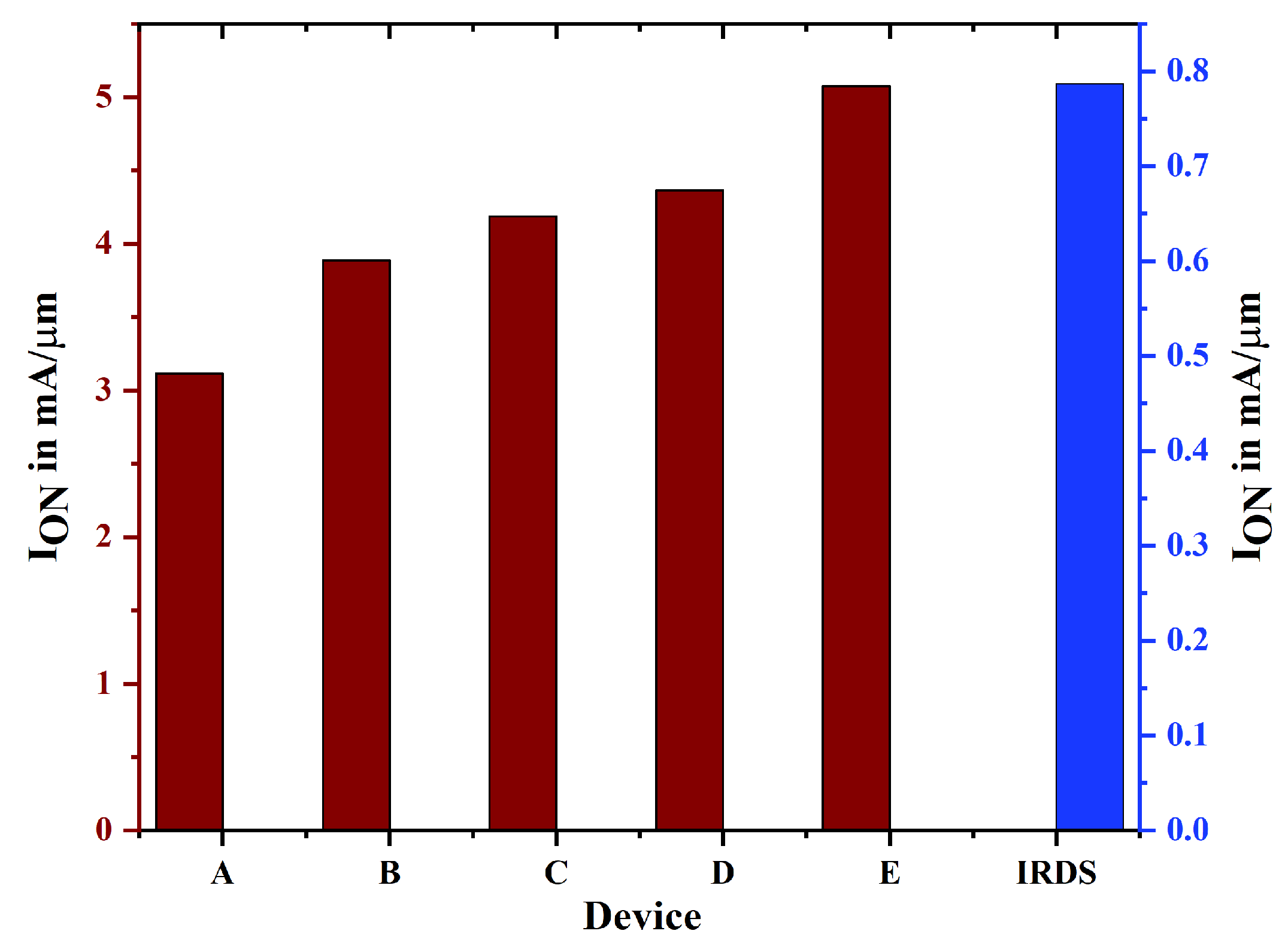 Biosensors 15 00613 g006 Biosensors 15 00613 g006