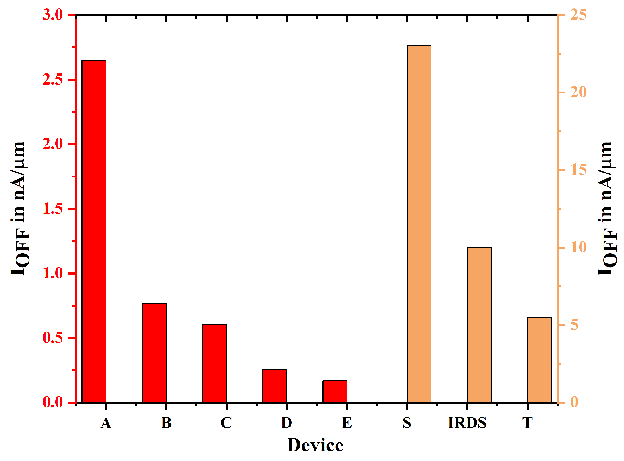 Biosensors 15 00613 g007 Biosensors 15 00613 g007