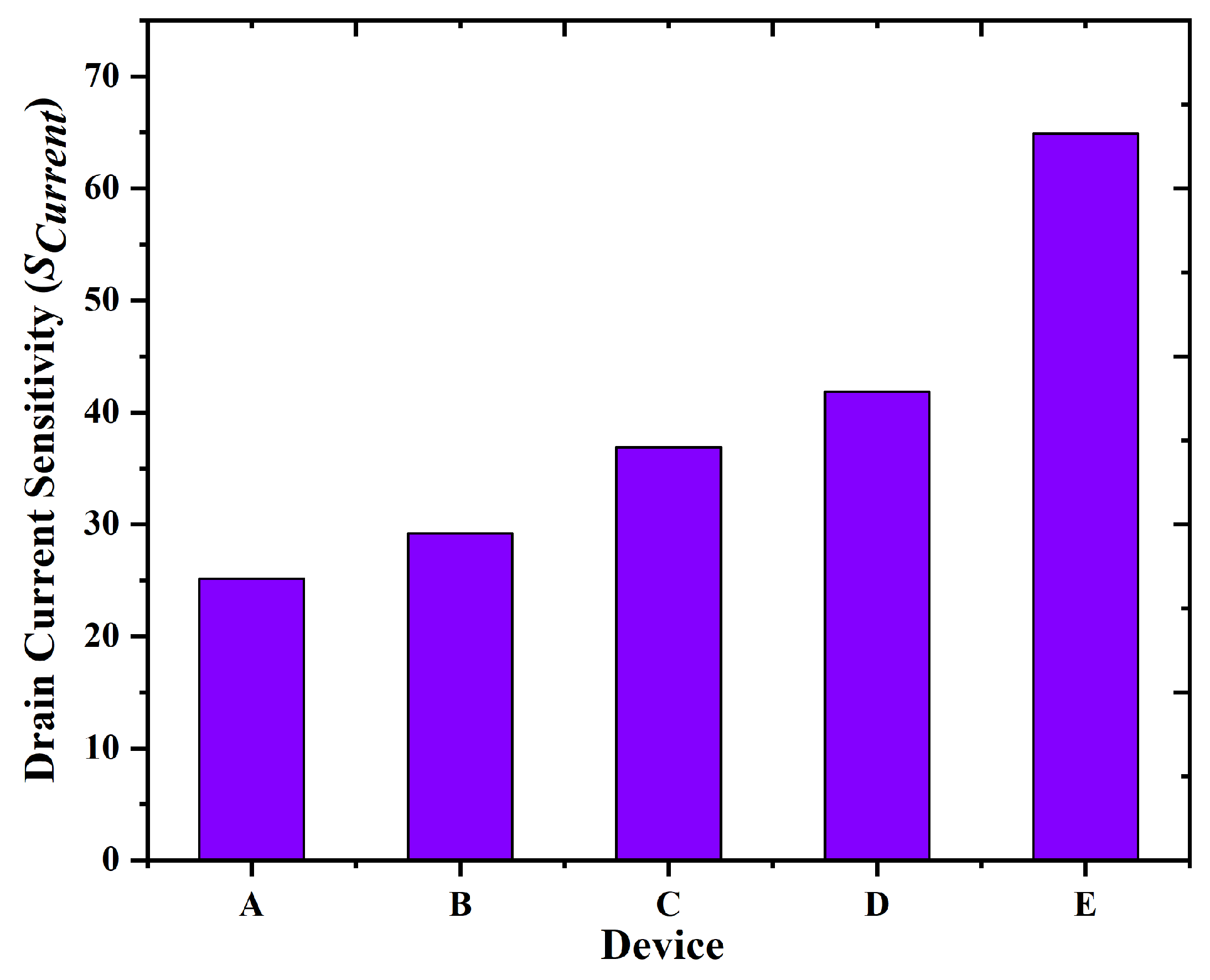 Biosensors 15 00613 g011 Biosensors 15 00613 g011