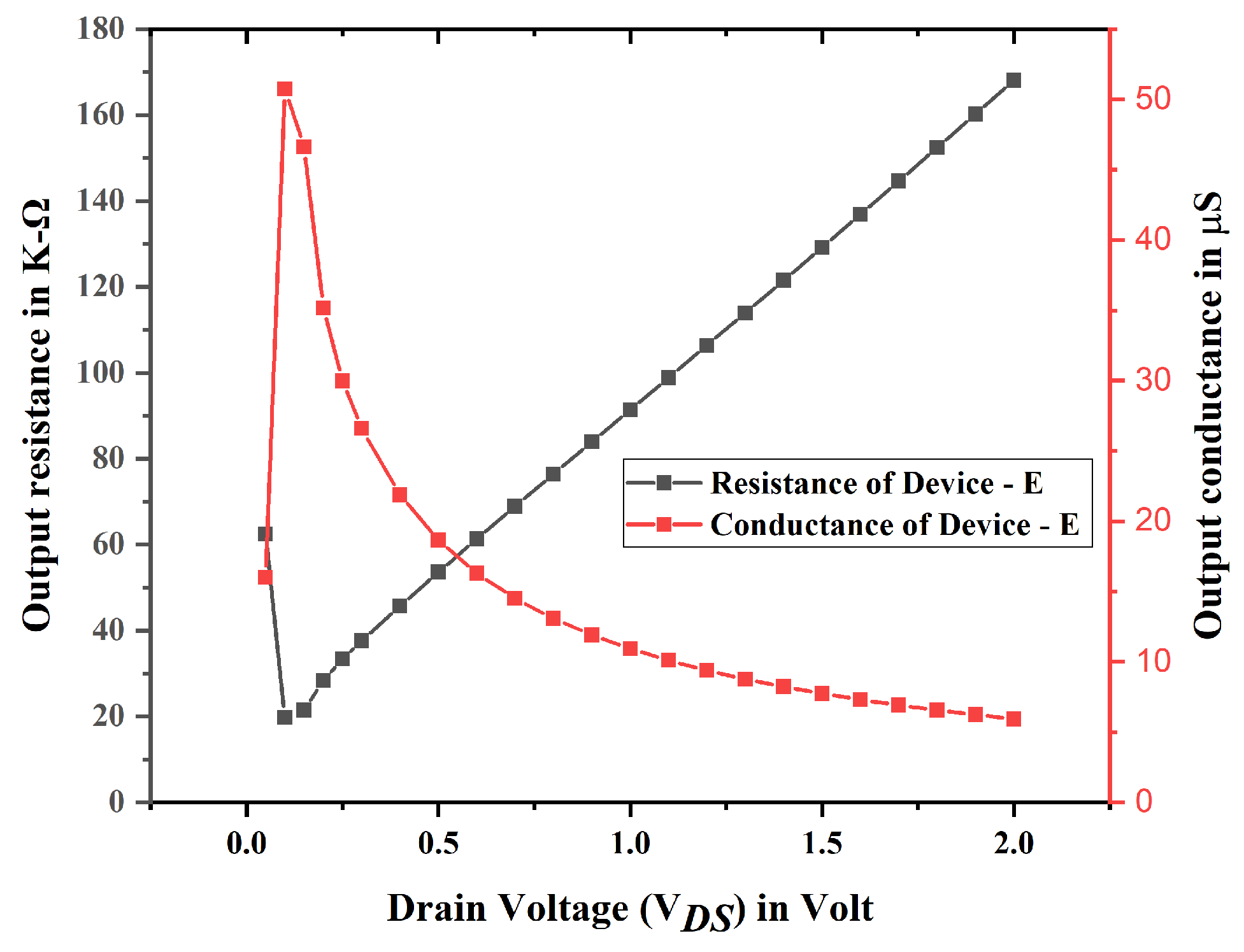 Biosensors 15 00613 g013 Biosensors 15 00613 g013