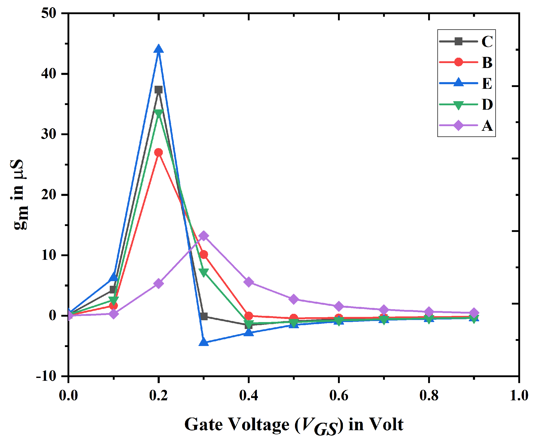 Biosensors 15 00613 g014 Biosensors 15 00613 g014