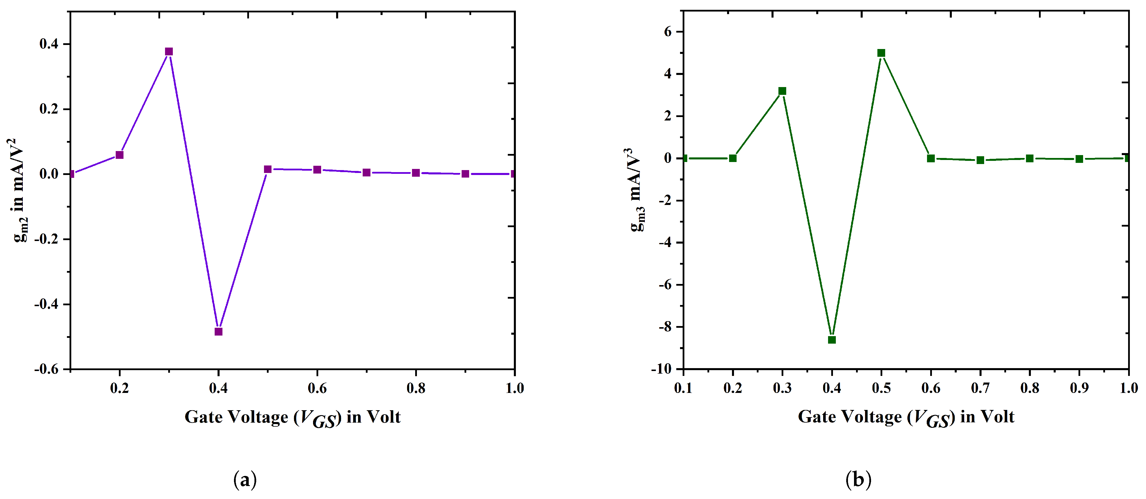 Biosensors 15 00613 g015 Biosensors 15 00613 g015