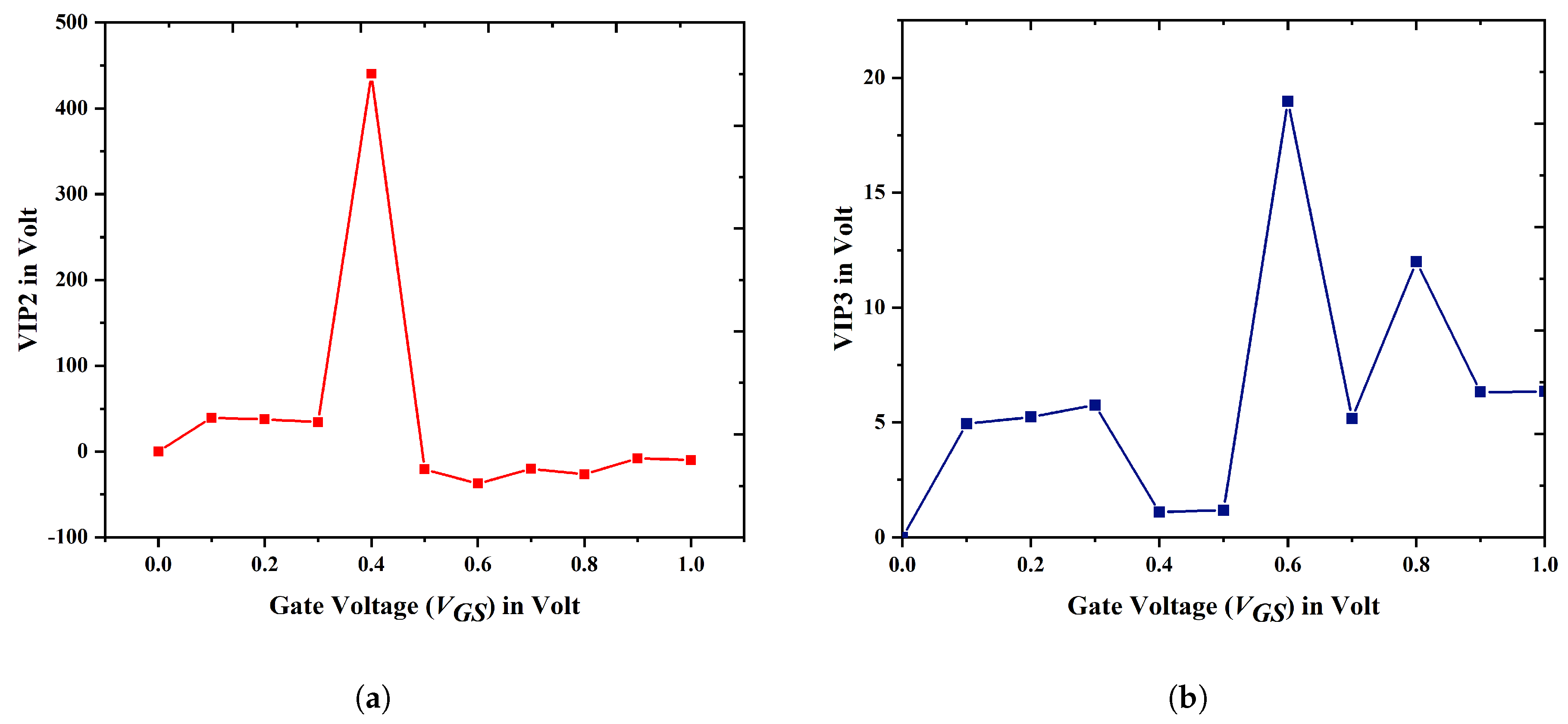 Biosensors 15 00613 g016 Biosensors 15 00613 g016