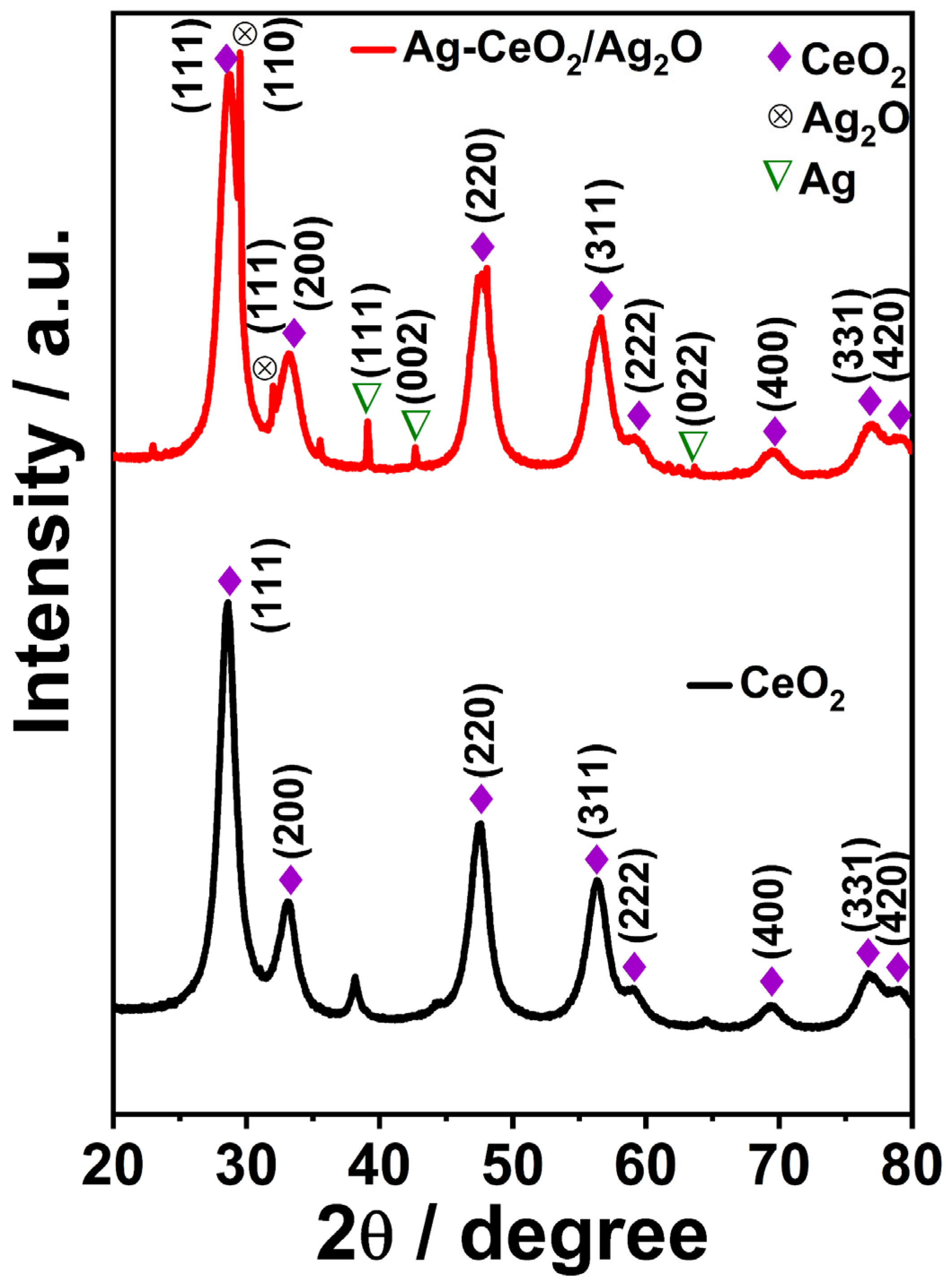 Biosensors 15 00617 g001 Biosensors 15 00617 g001