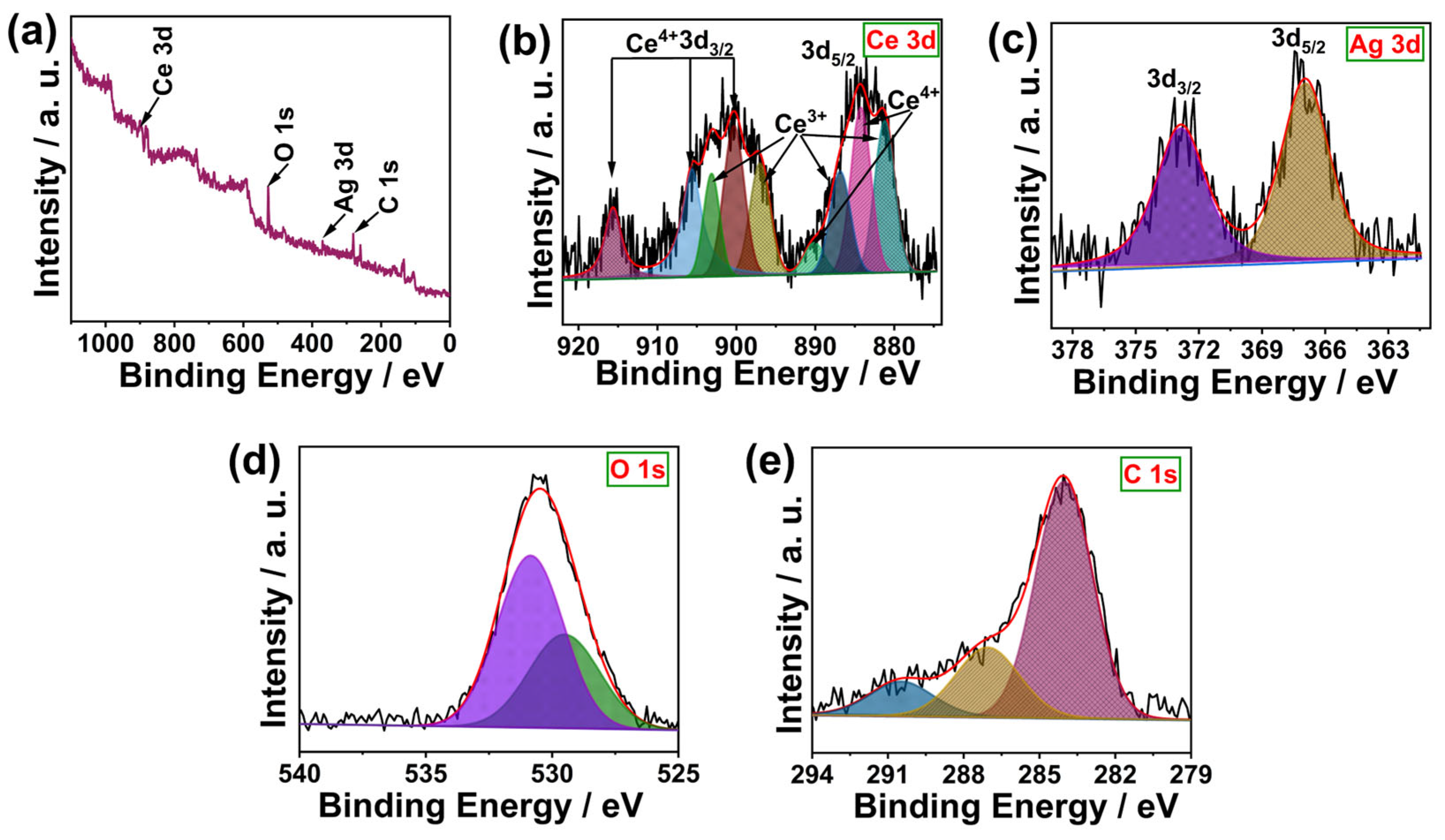 Biosensors 15 00617 g005 Biosensors 15 00617 g005