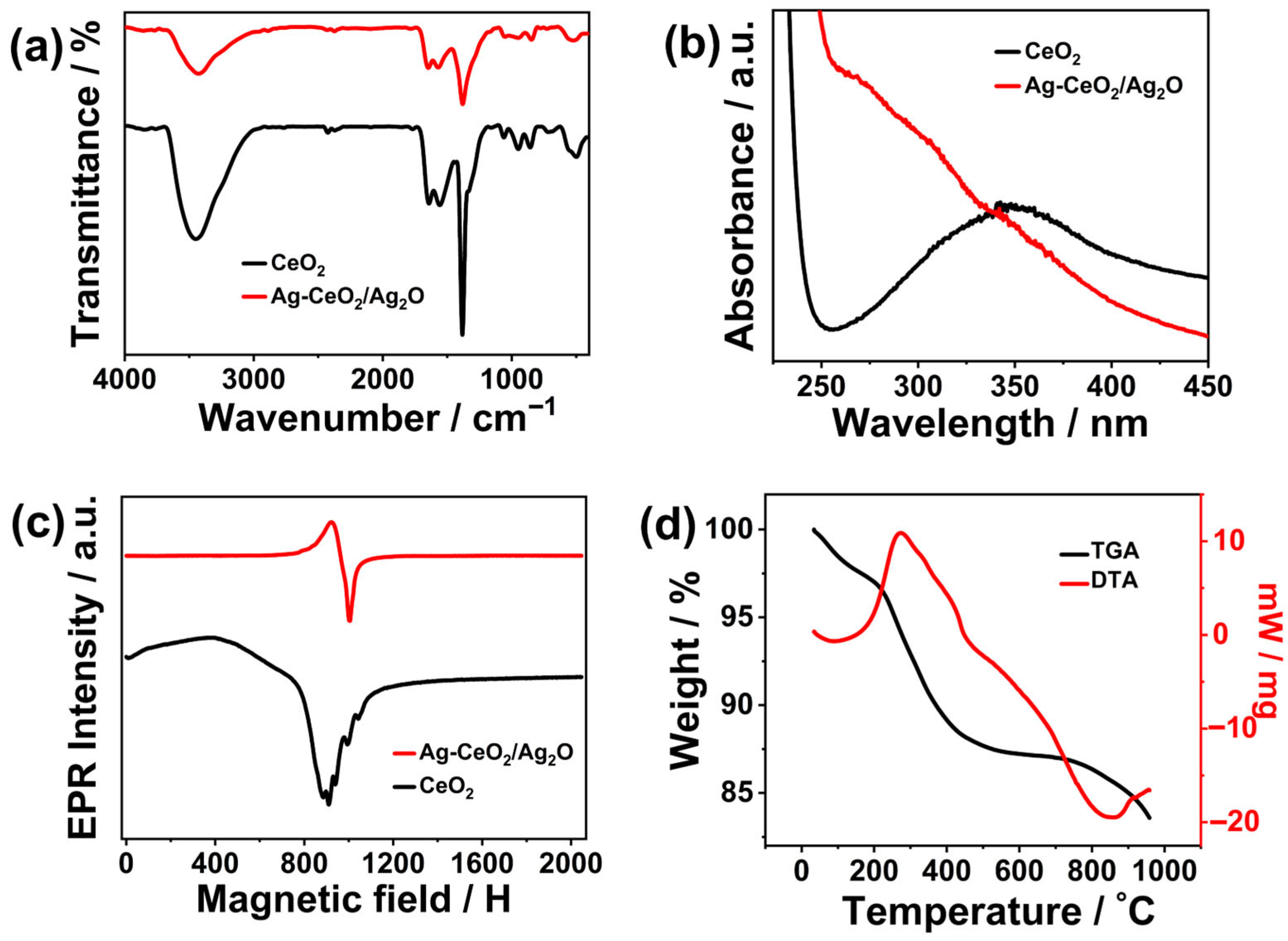Biosensors 15 00617 g006 Biosensors 15 00617 g006