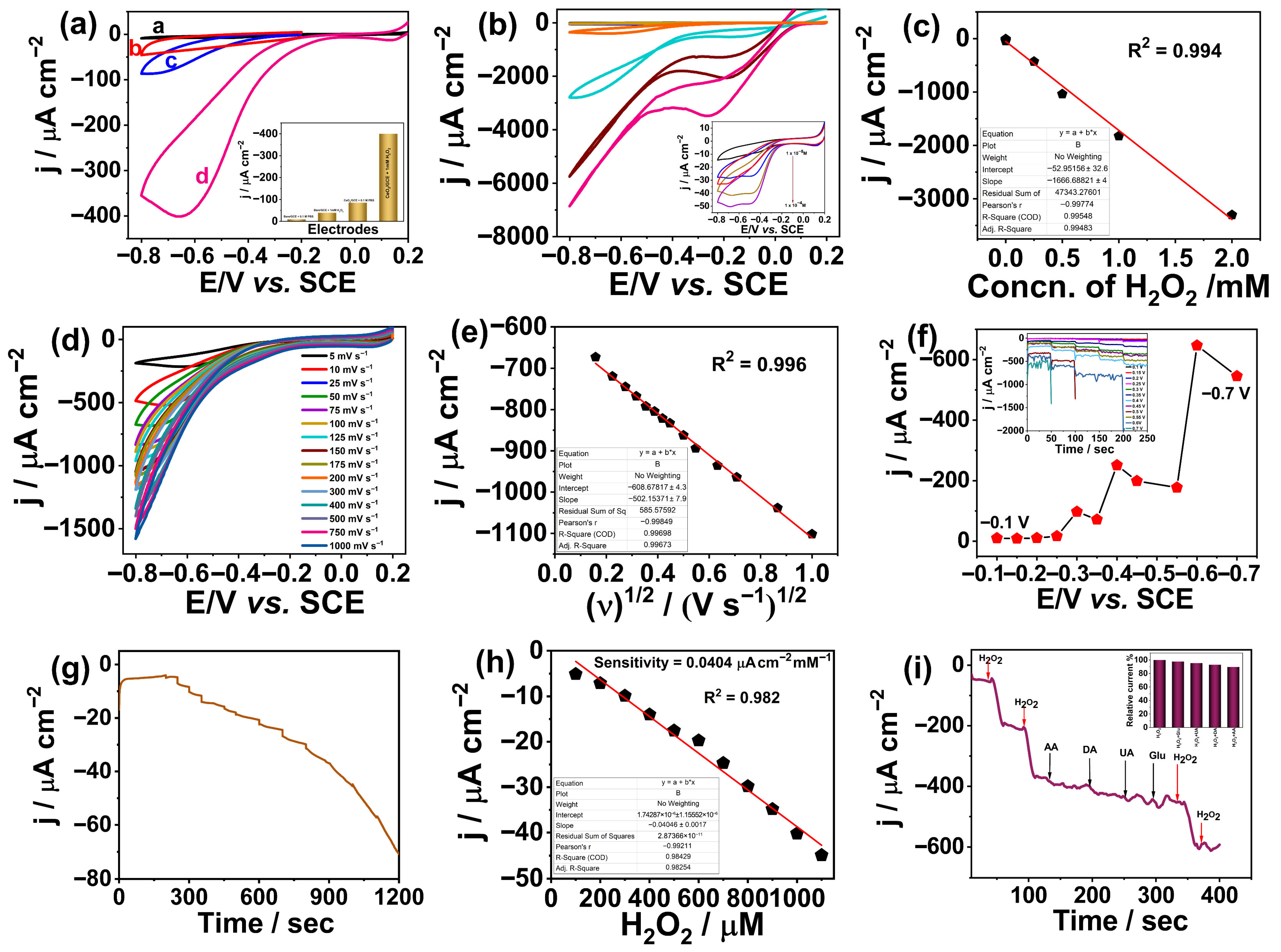 Biosensors 15 00617 g007 Biosensors 15 00617 g007