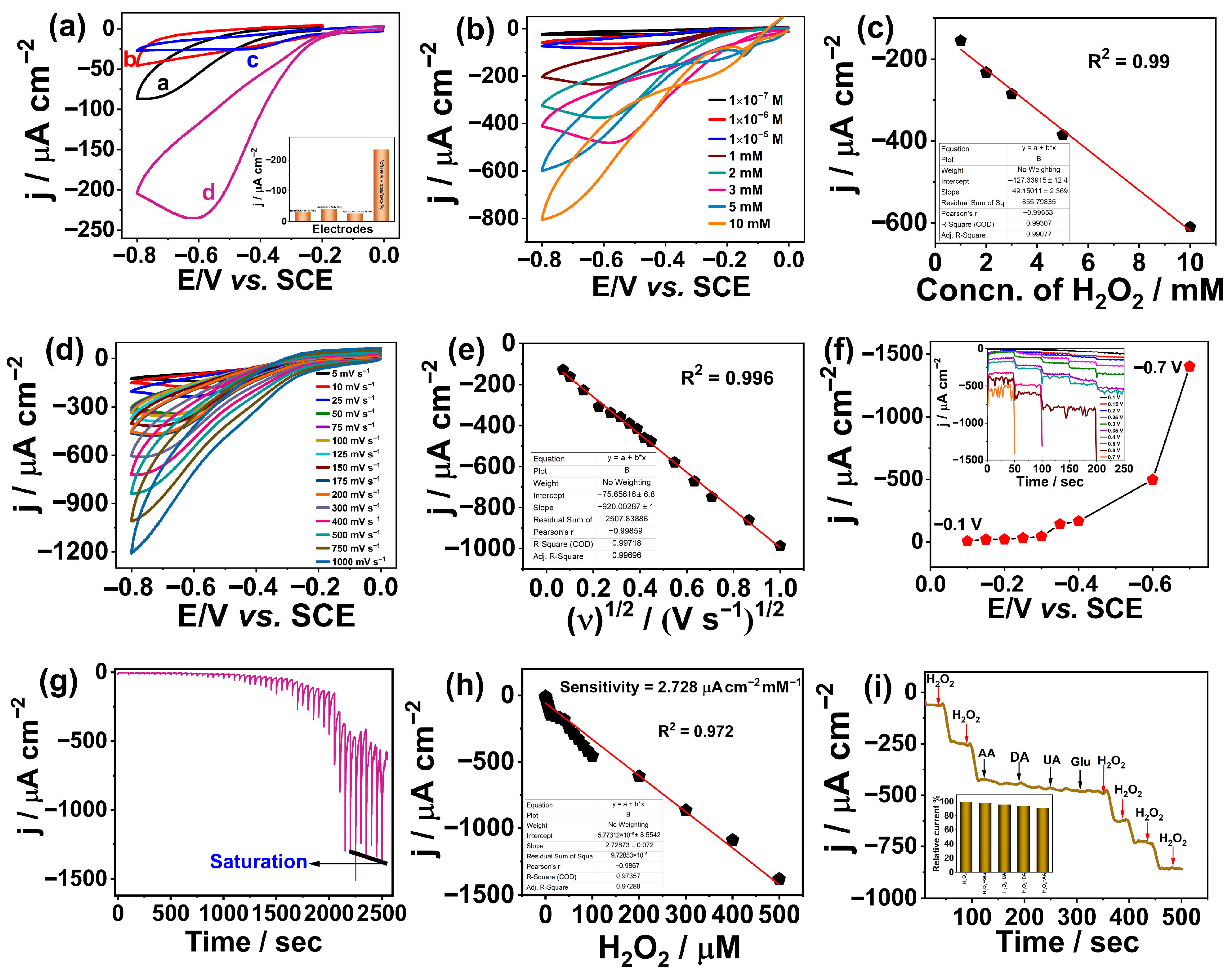 Biosensors 15 00617 g008 Biosensors 15 00617 g008