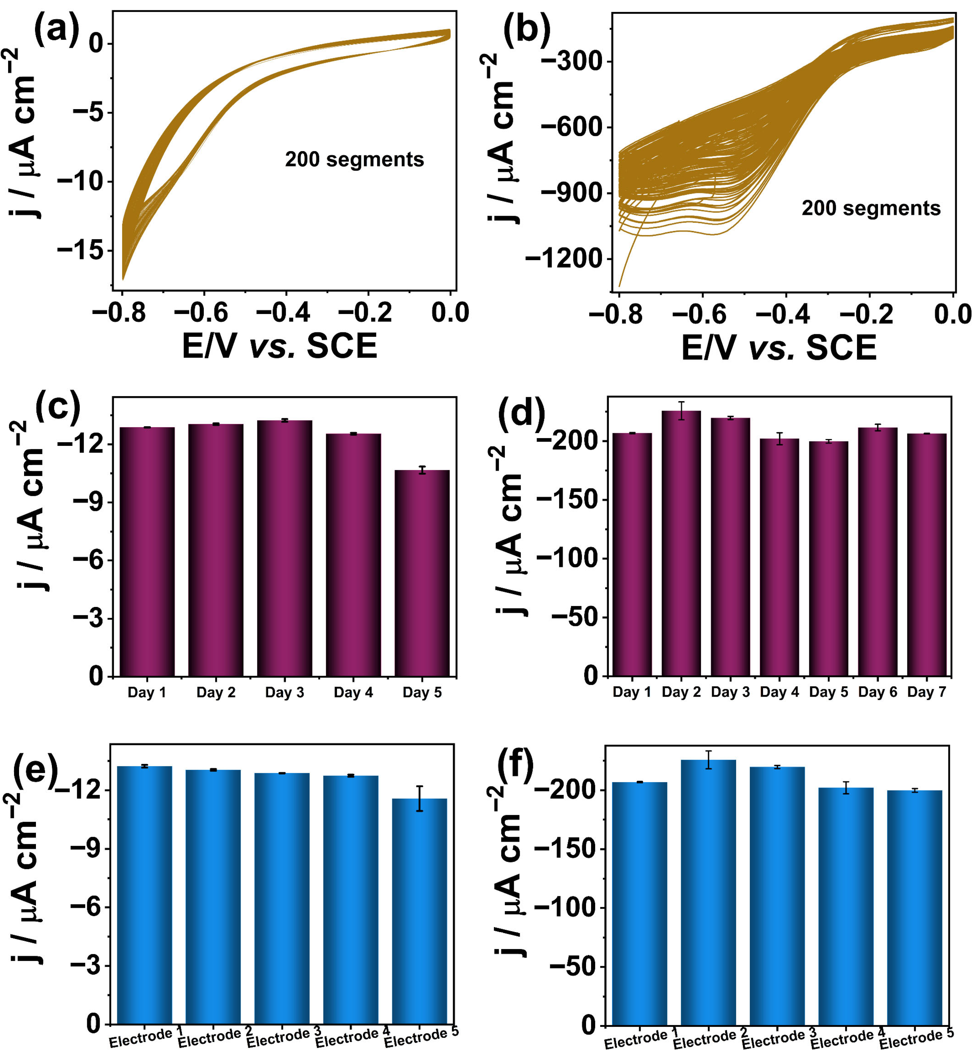 Biosensors 15 00617 g009 Biosensors 15 00617 g009