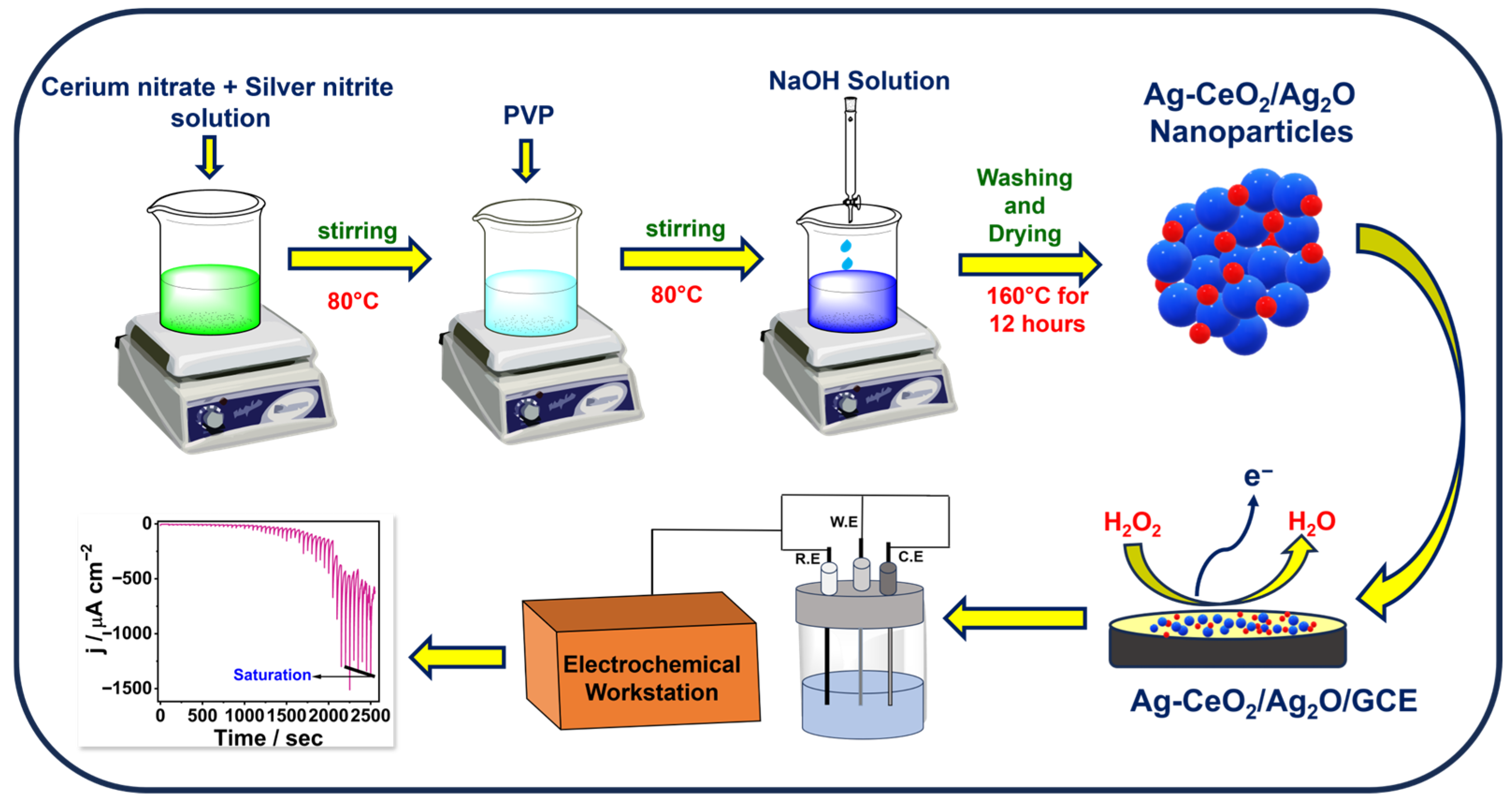 Biosensors 15 00617 sch001 Biosensors 15 00617 sch001