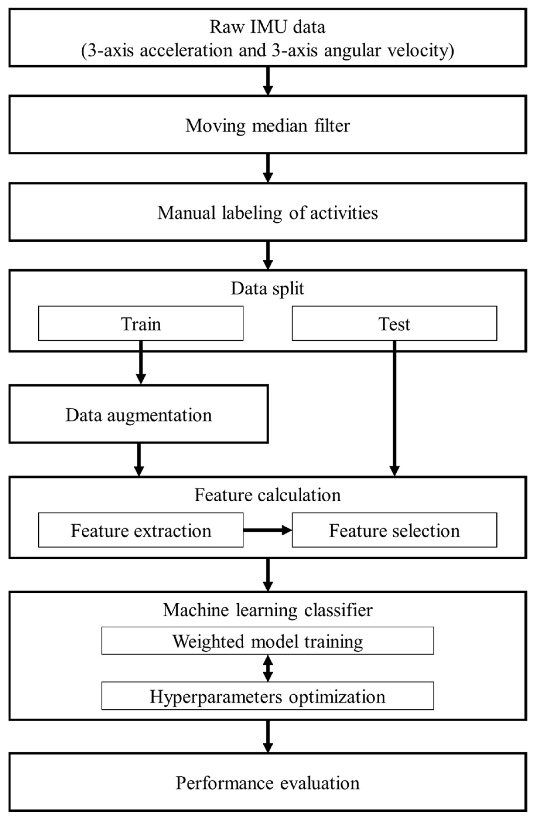 Biosensors 15 00618 g003 Biosensors 15 00618 g003