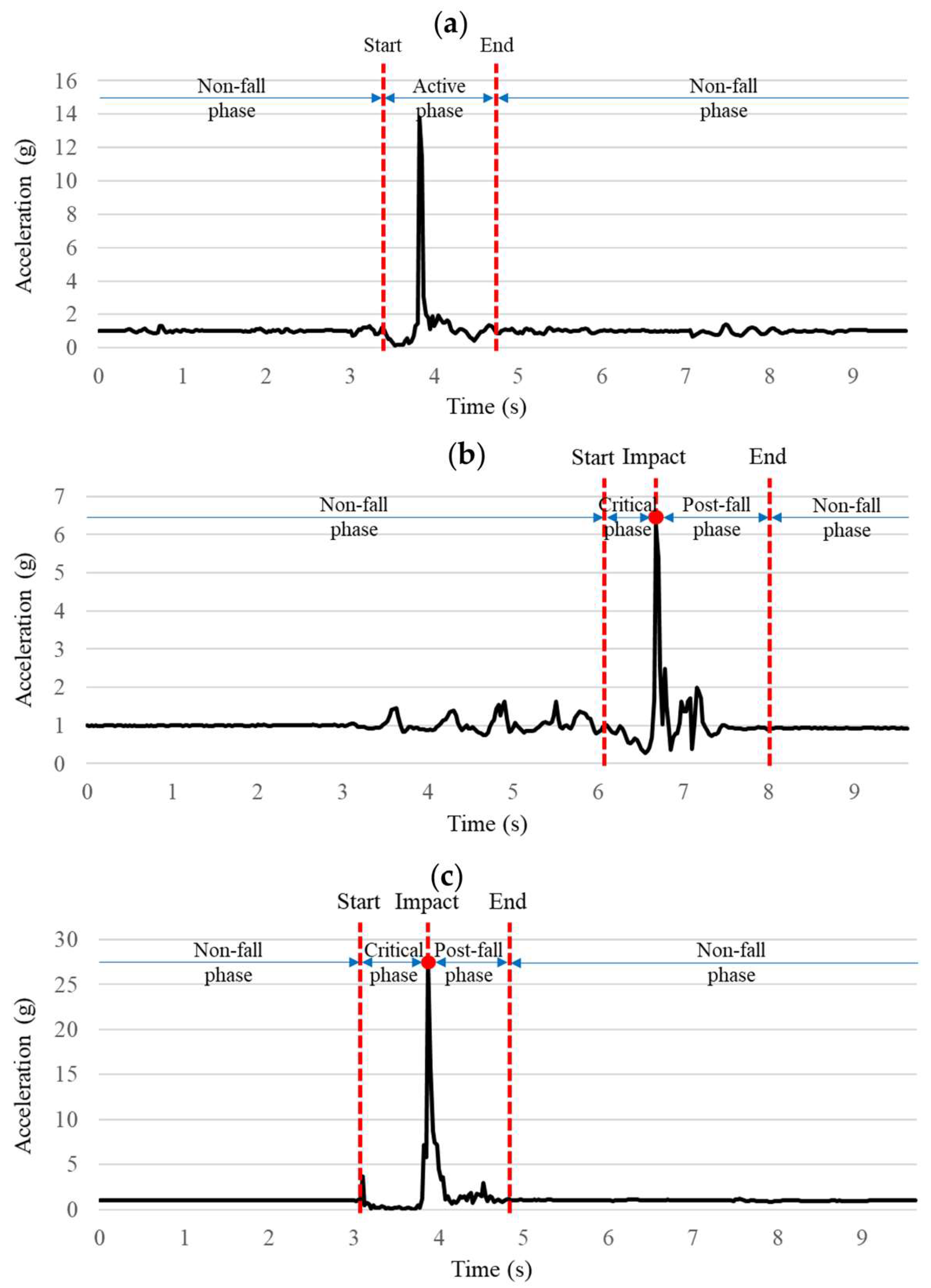 Biosensors 15 00618 g004 Biosensors 15 00618 g004