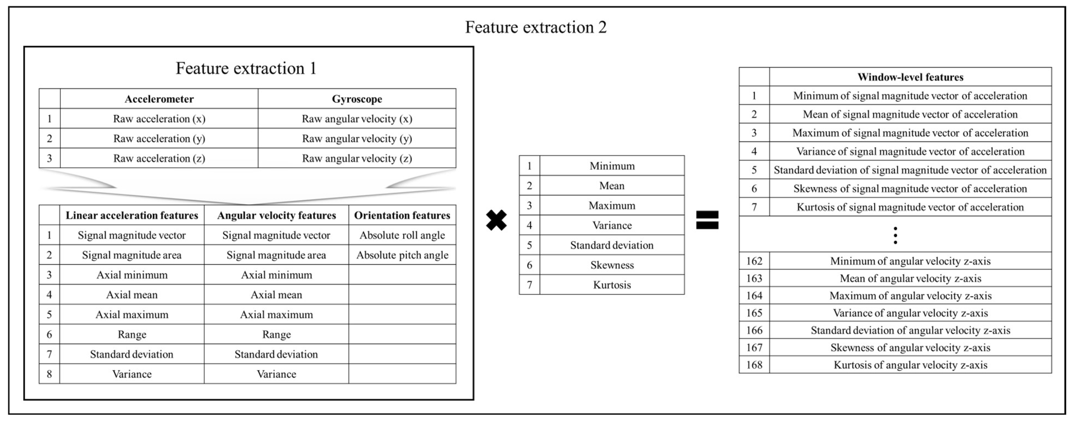 Biosensors 15 00618 g005 Biosensors 15 00618 g005