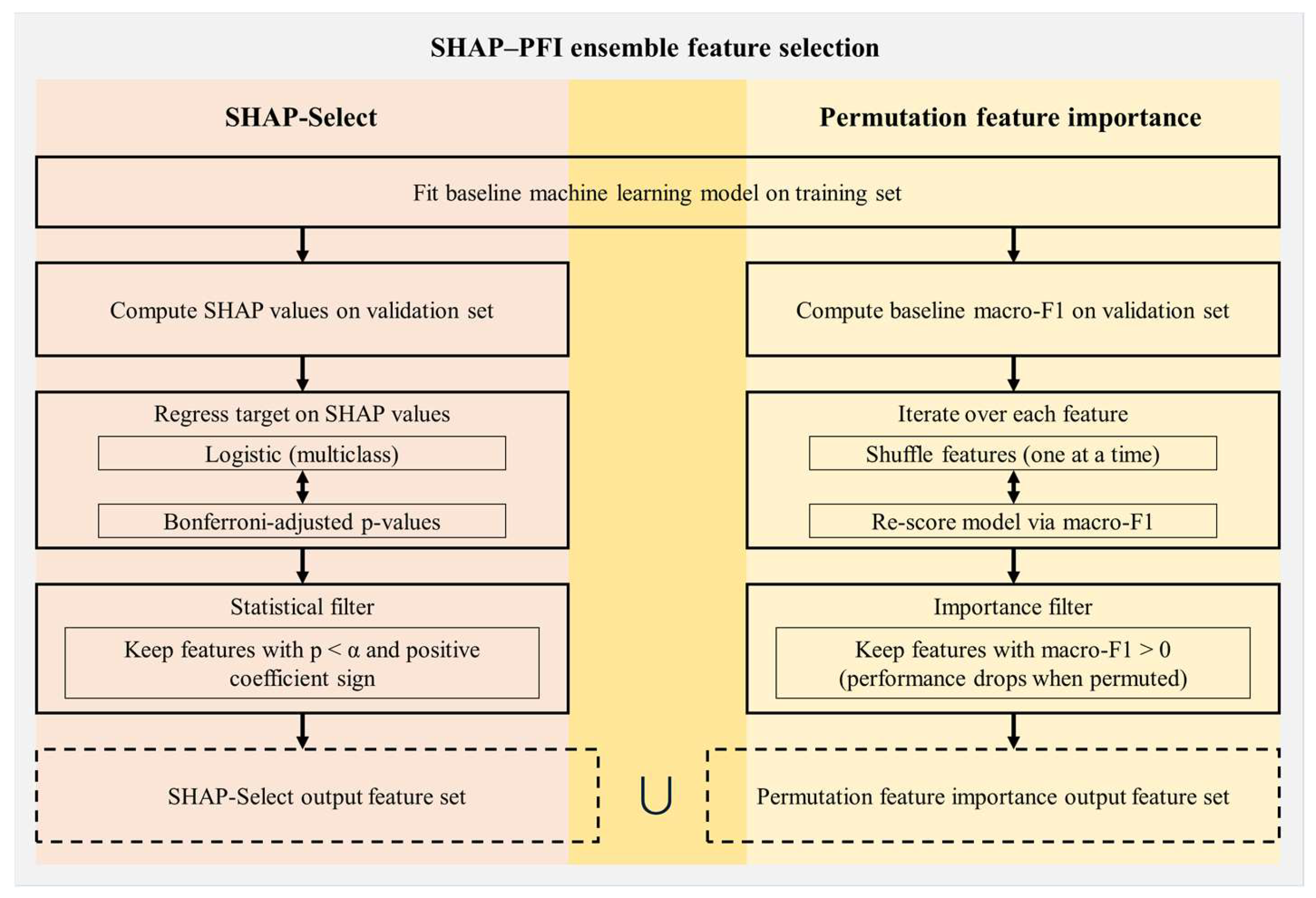Biosensors 15 00618 g006 Biosensors 15 00618 g006