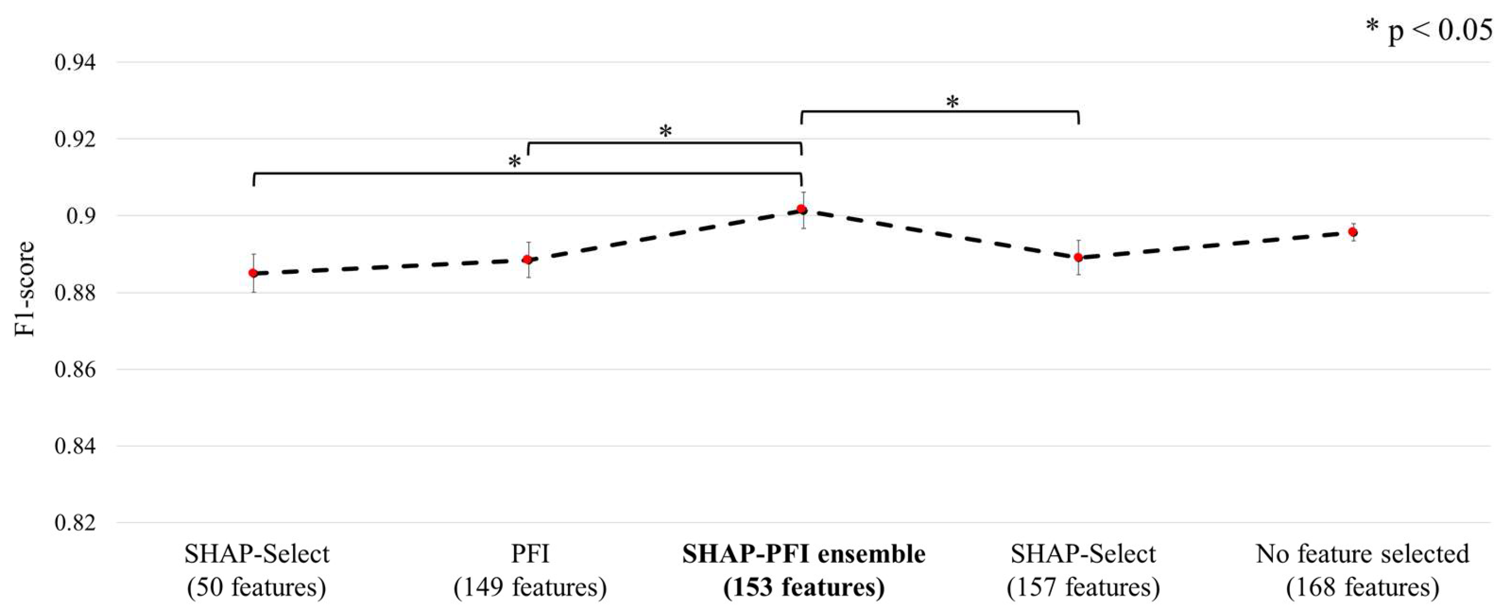 Biosensors 15 00618 g007 Biosensors 15 00618 g007