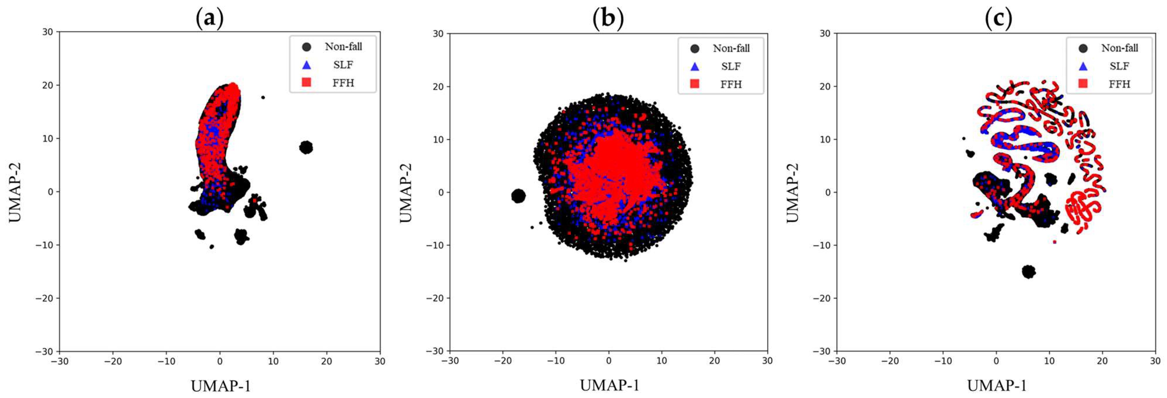 Biosensors 15 00618 g008 Biosensors 15 00618 g008