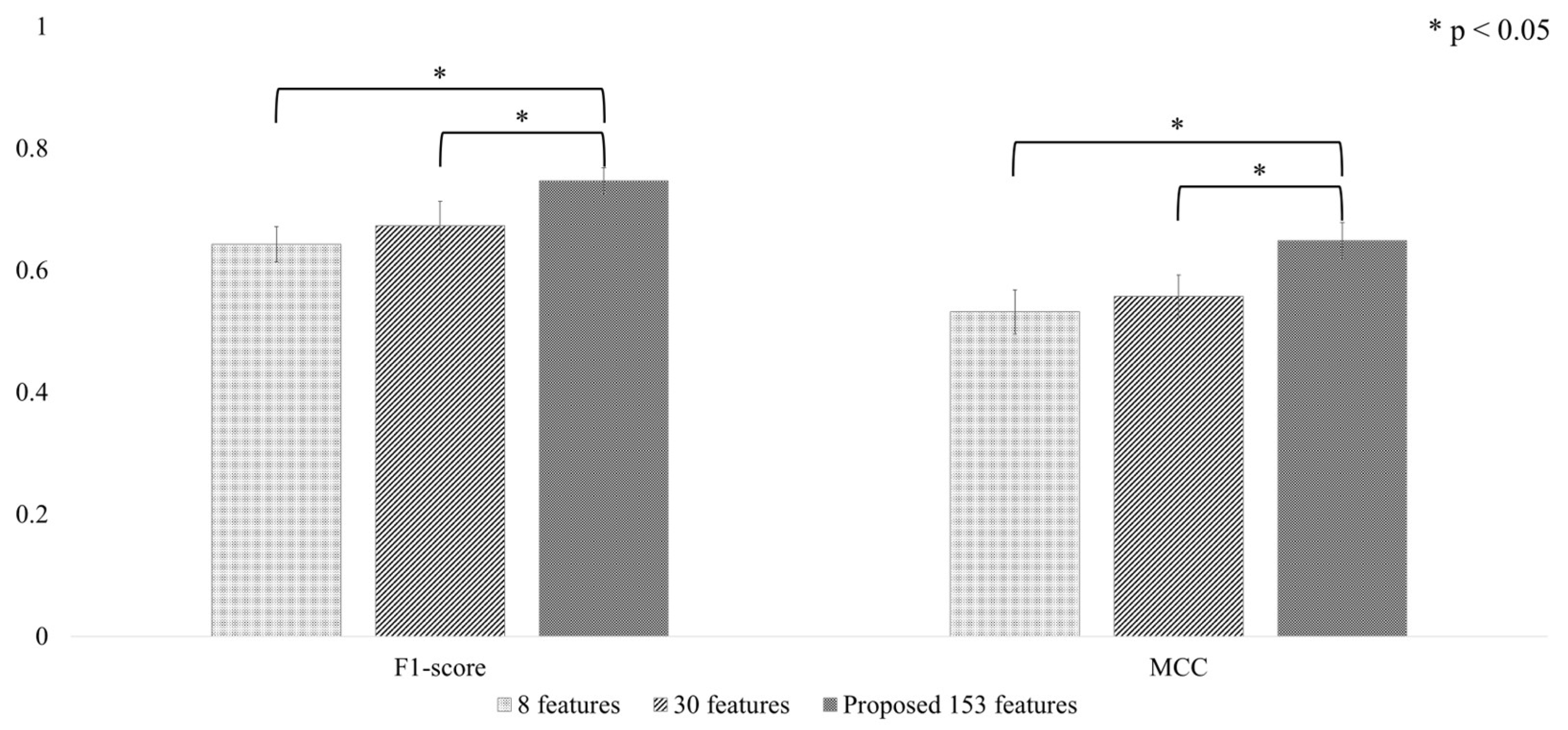 Biosensors 15 00618 g009 Biosensors 15 00618 g009