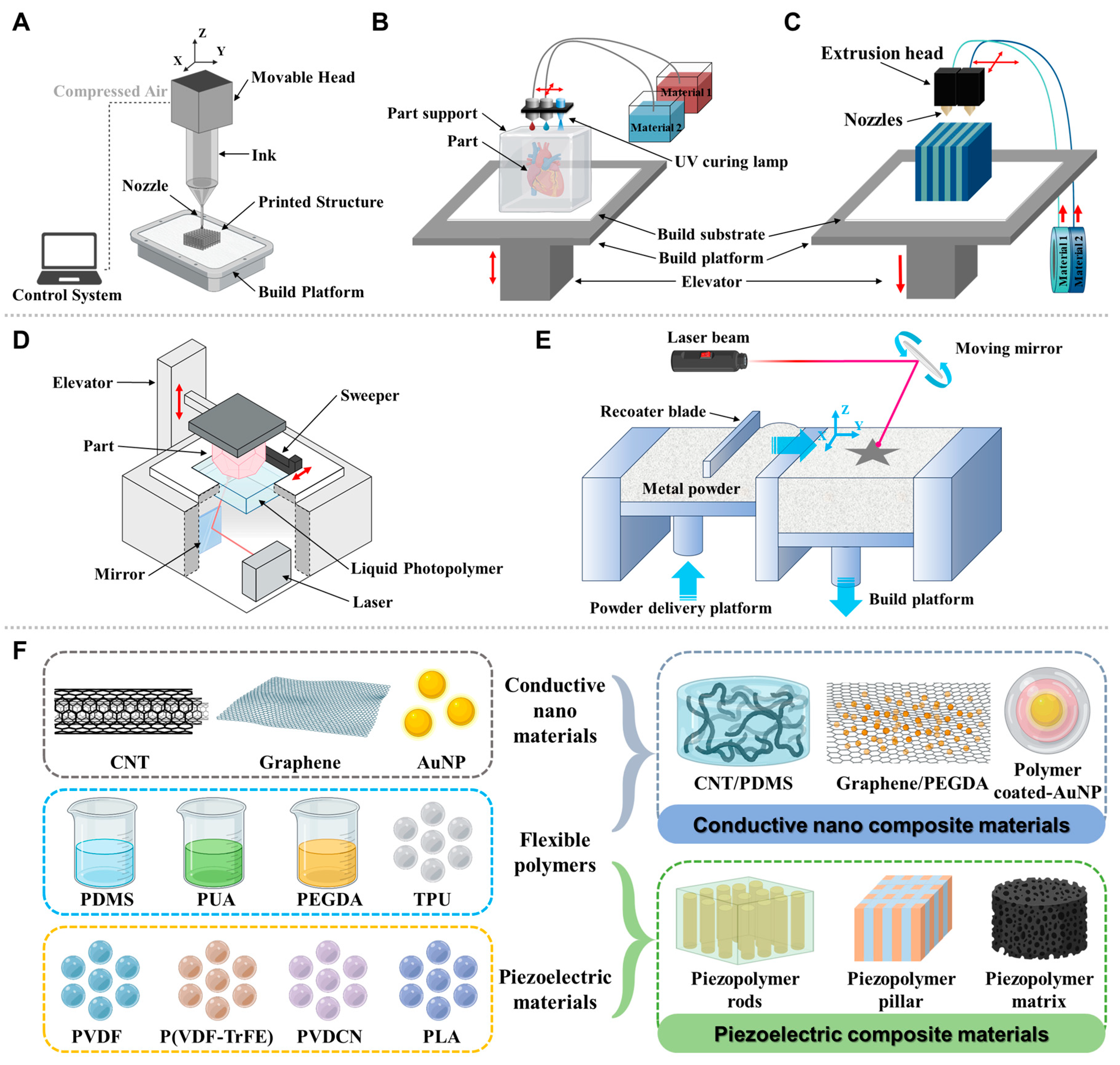 Biosensors 15 00619 g004
