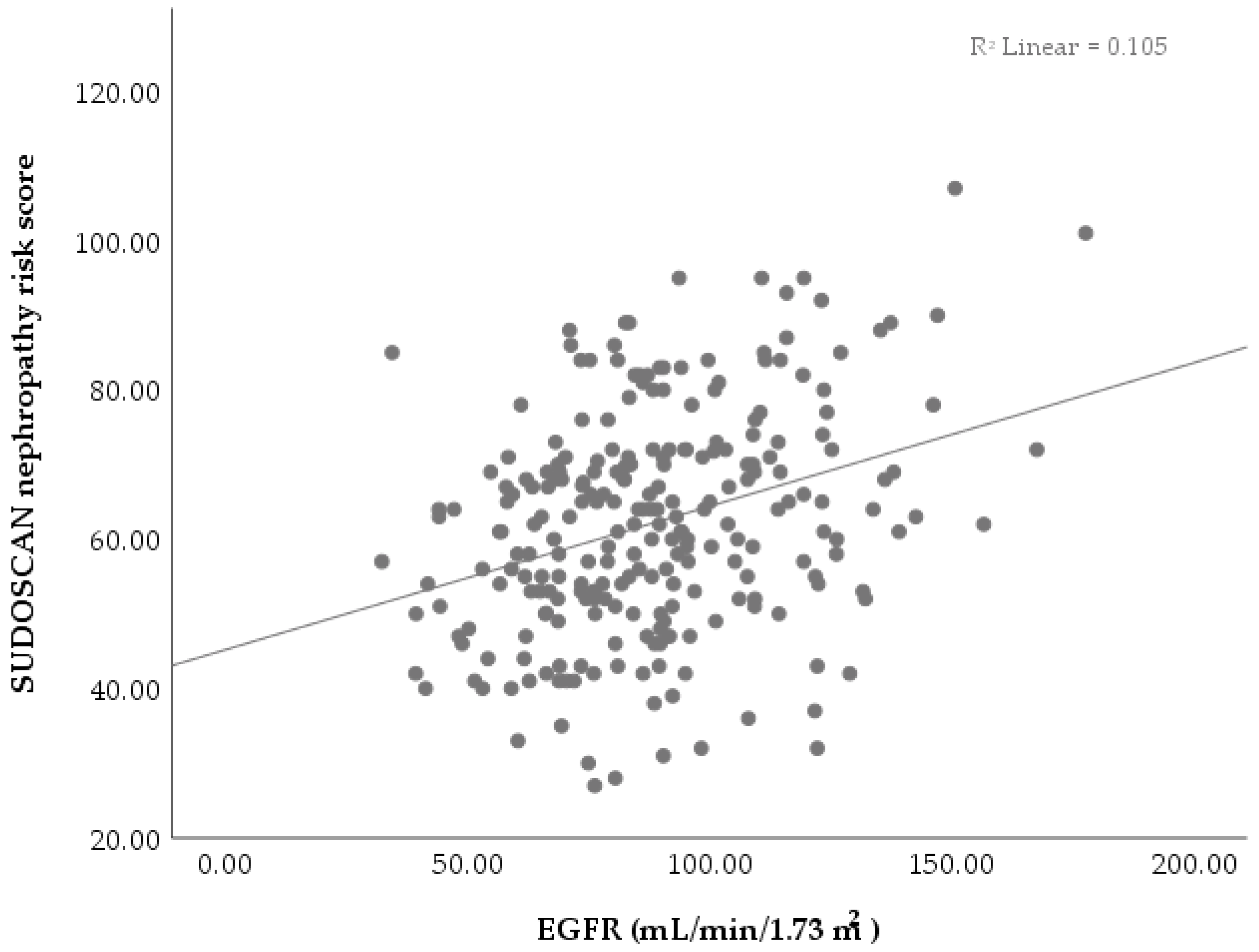 Biosensors 15 00620 g001