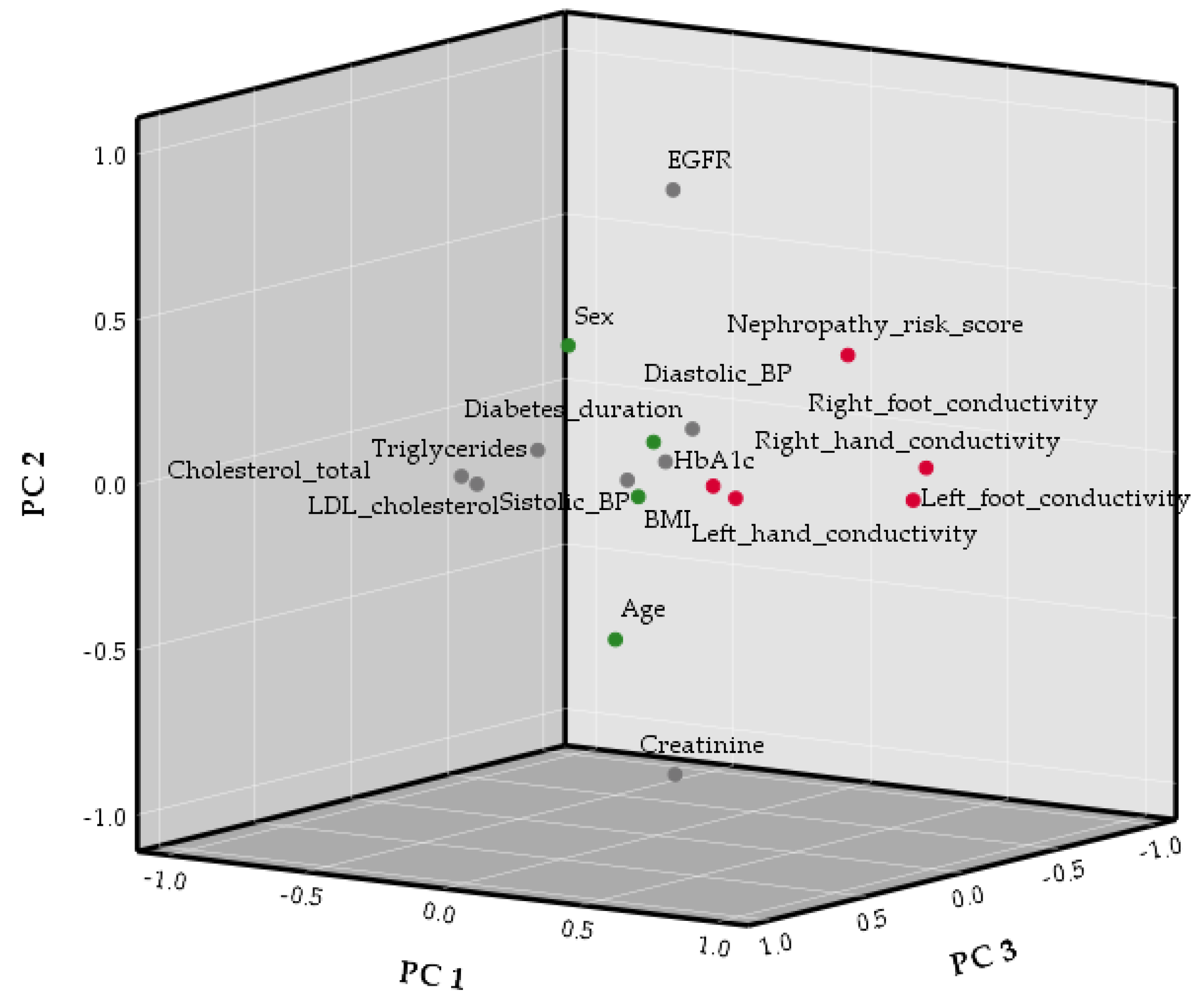Biosensors 15 00620 g002