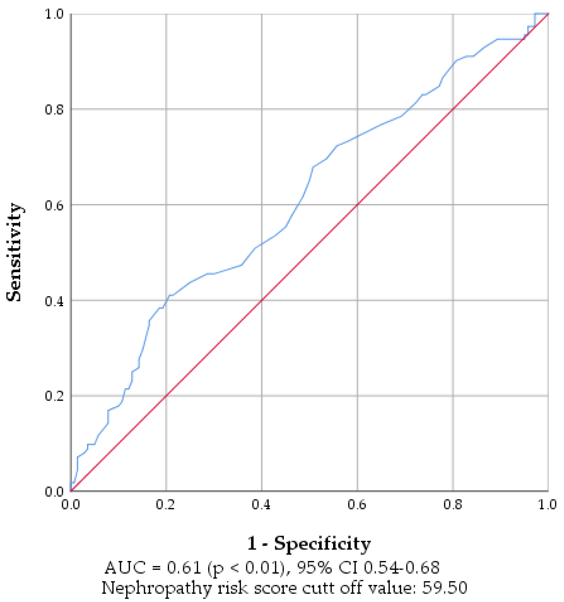 Biosensors 15 00620 g003