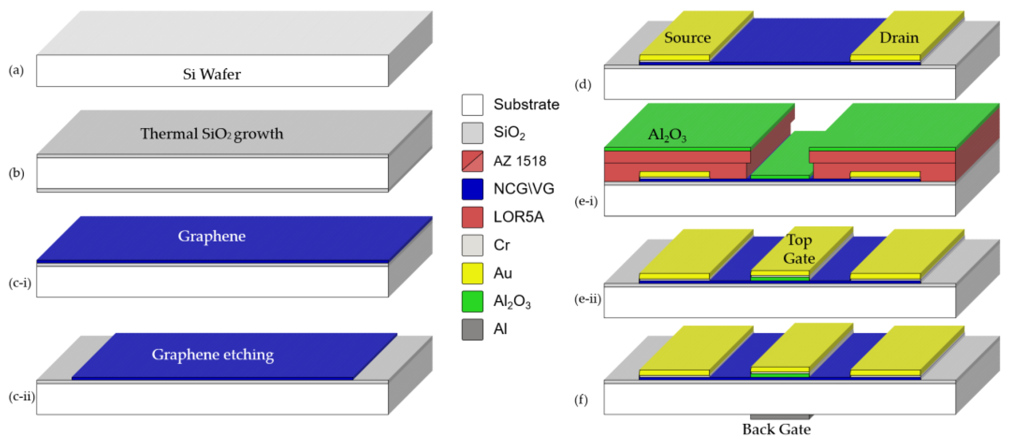 Biosensors 15 00622 g001 Biosensors 15 00622 g001