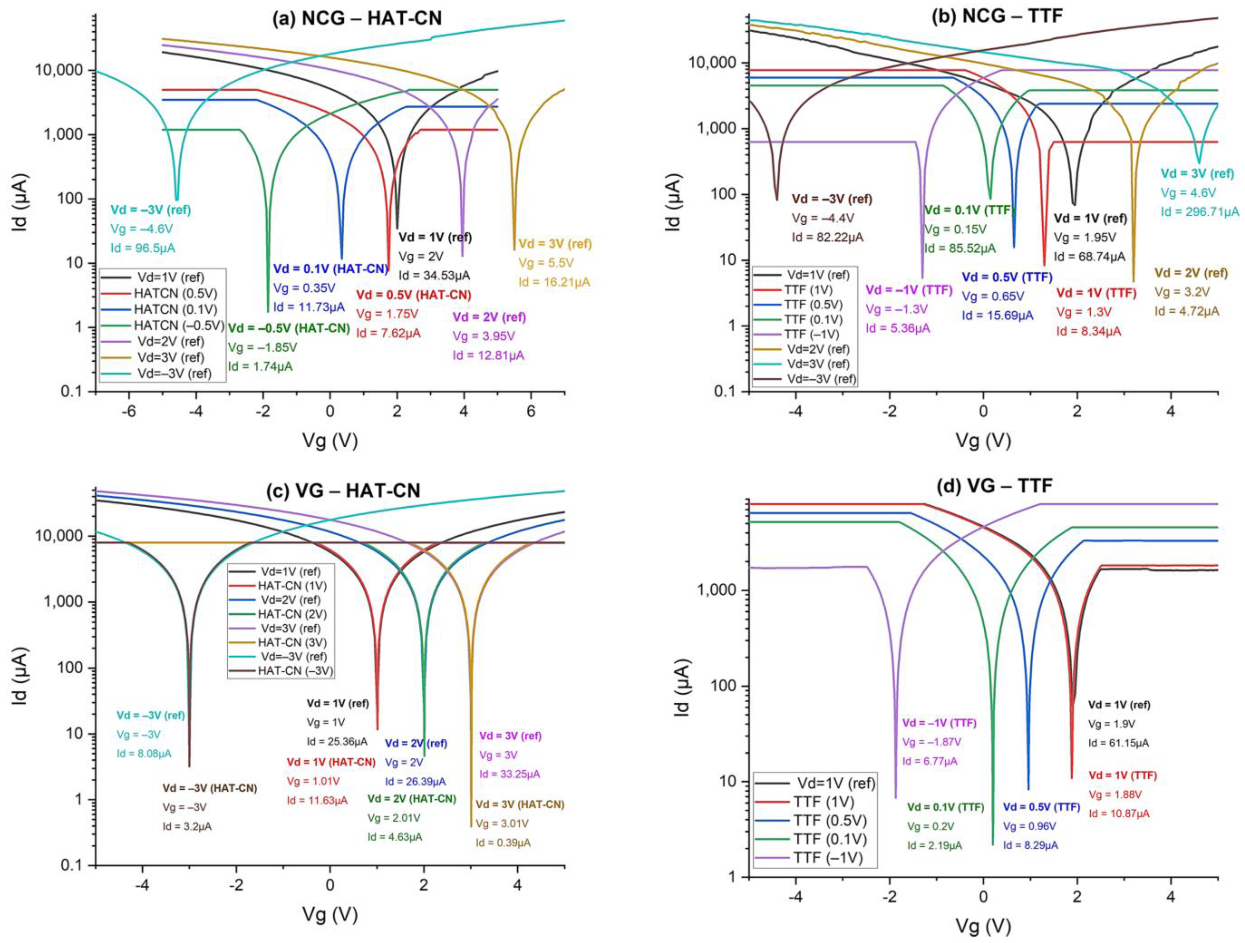 Biosensors 15 00622 g007 Biosensors 15 00622 g007