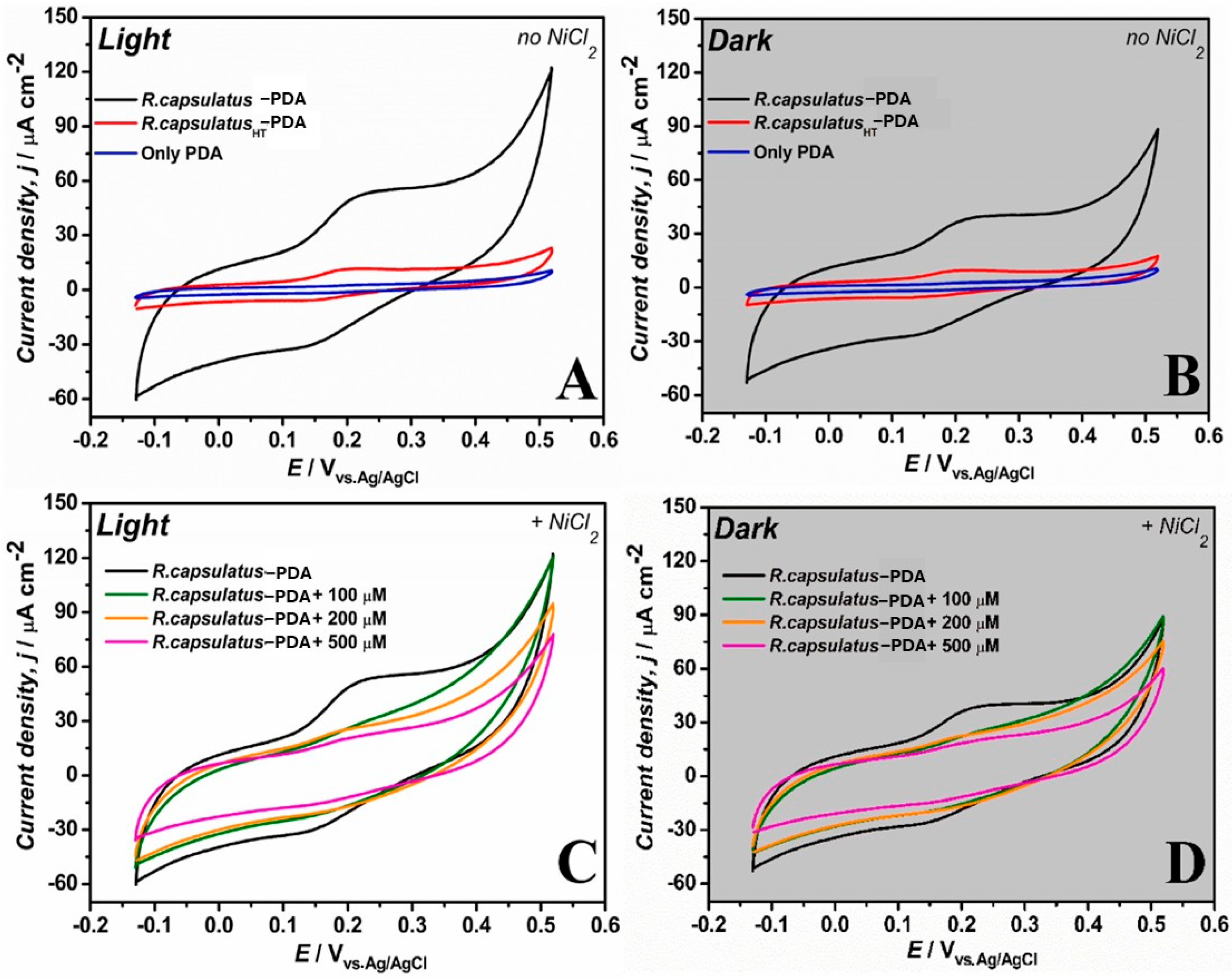 Biosensors 15 00631 g003 Biosensors 15 00631 g003