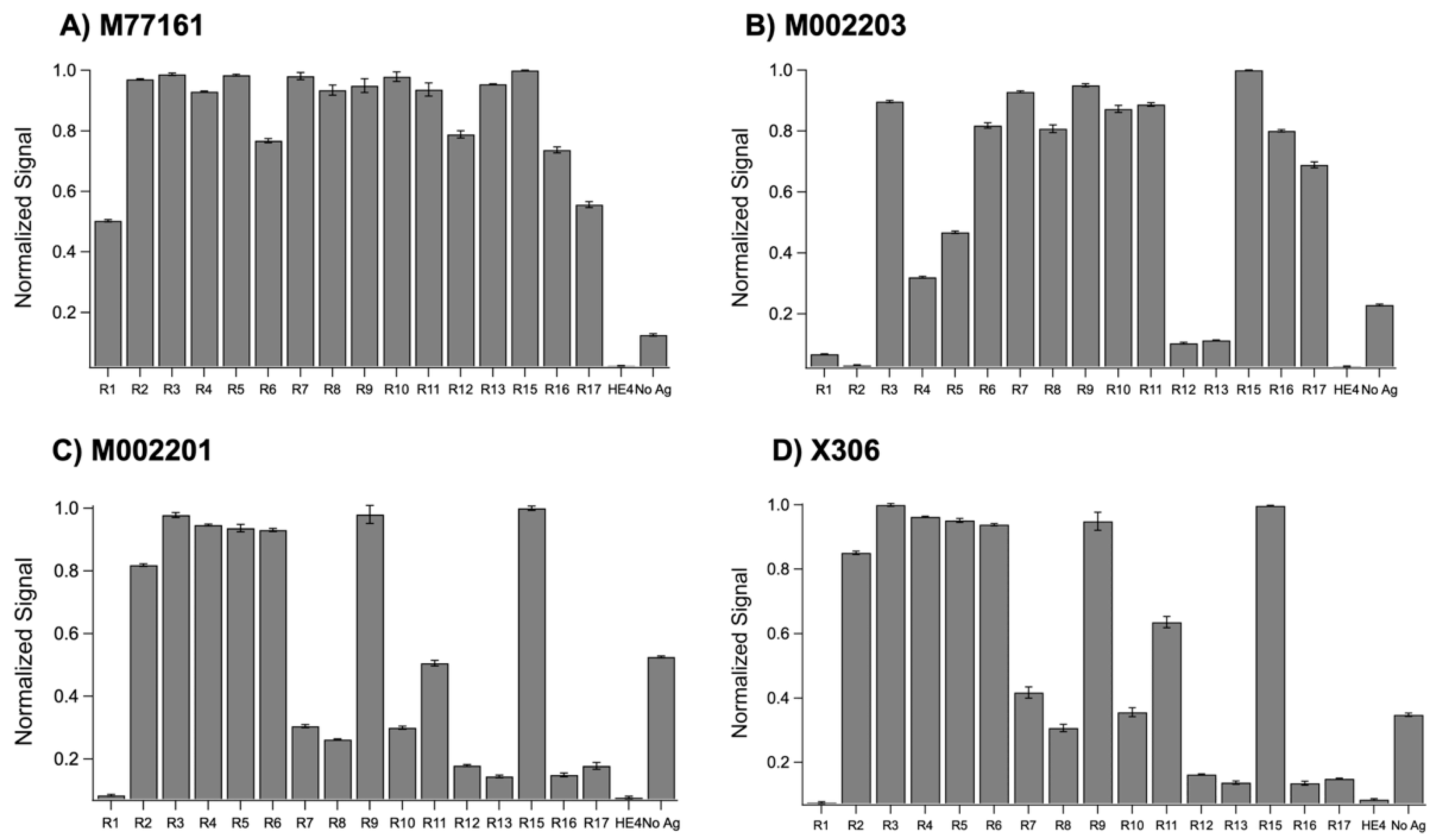 Biosensors 15 00633 g002