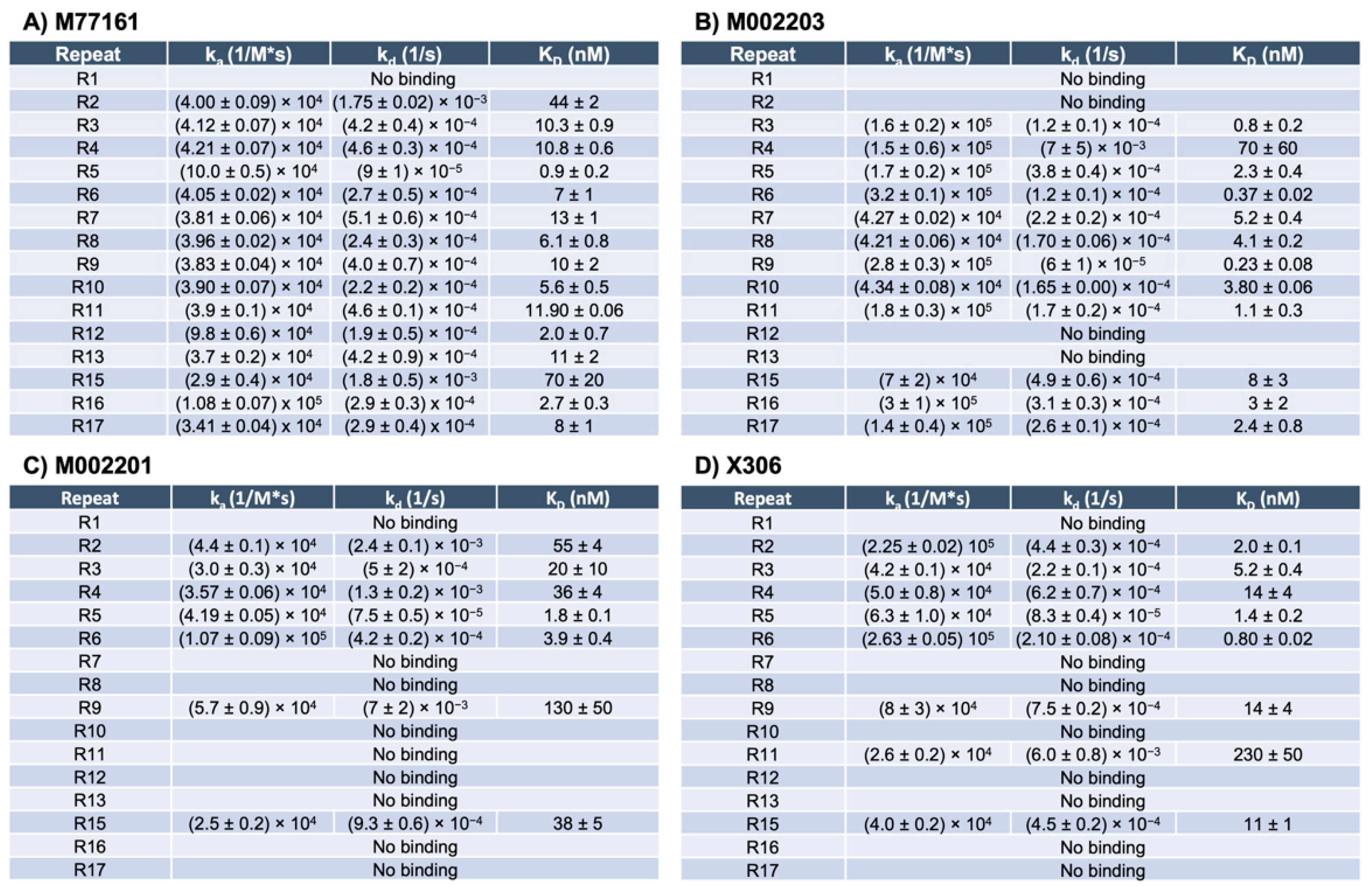 Biosensors 15 00633 g003