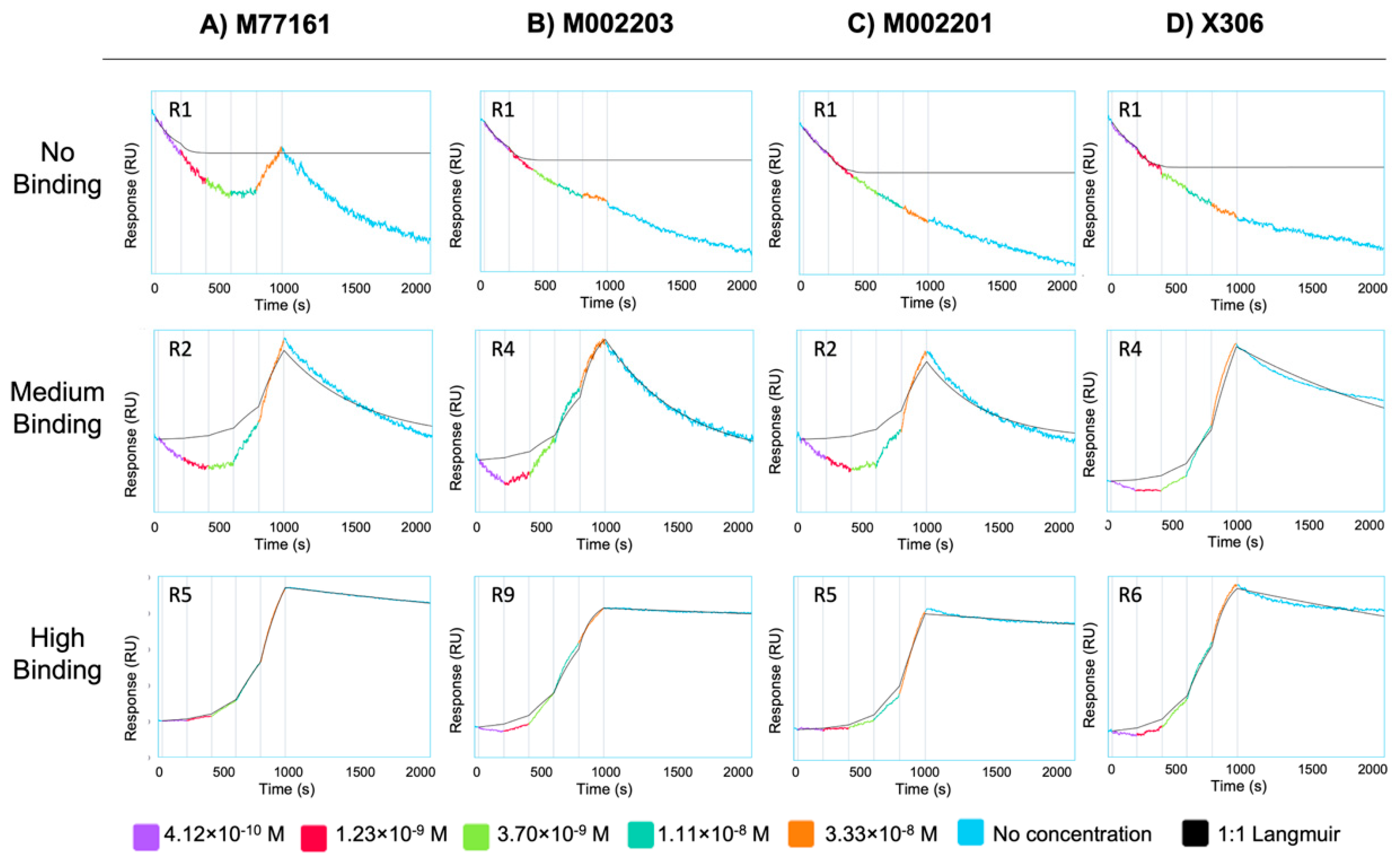 Biosensors 15 00633 g004