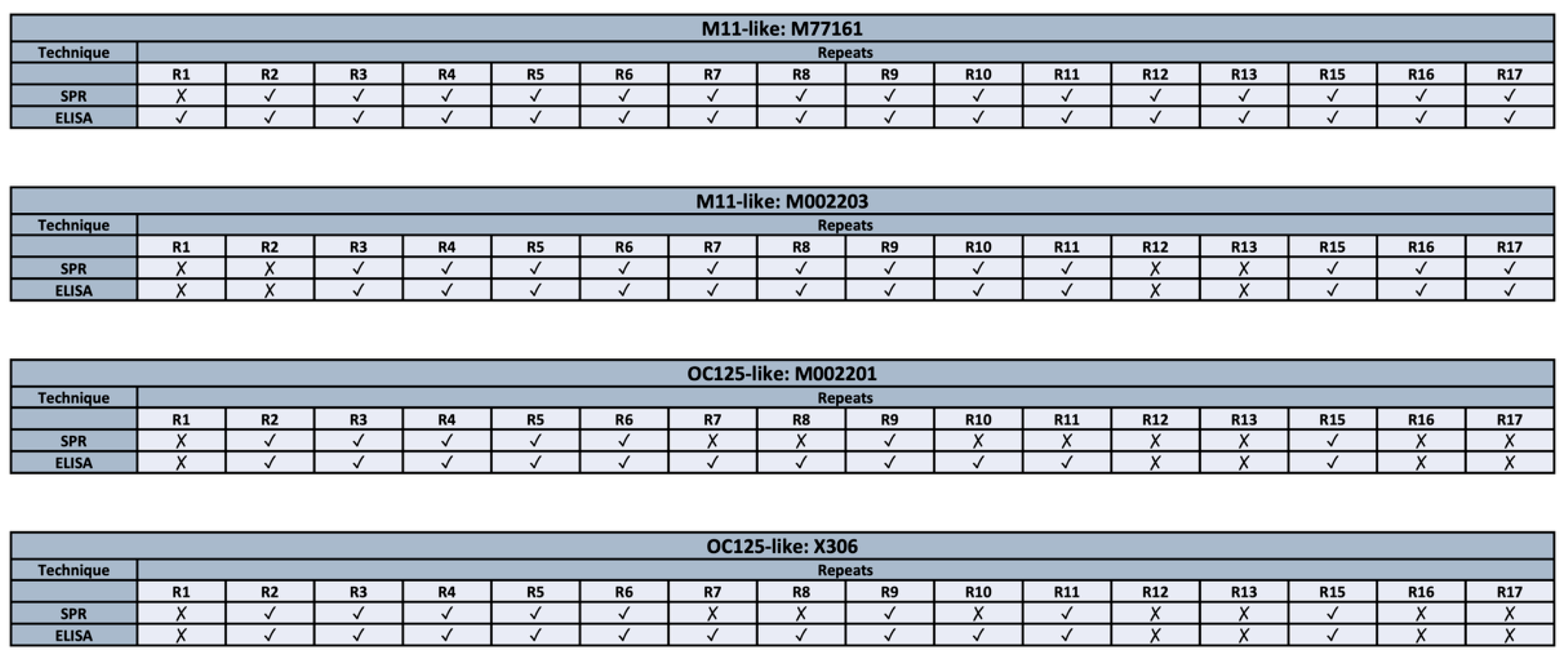Biosensors 15 00633 g005