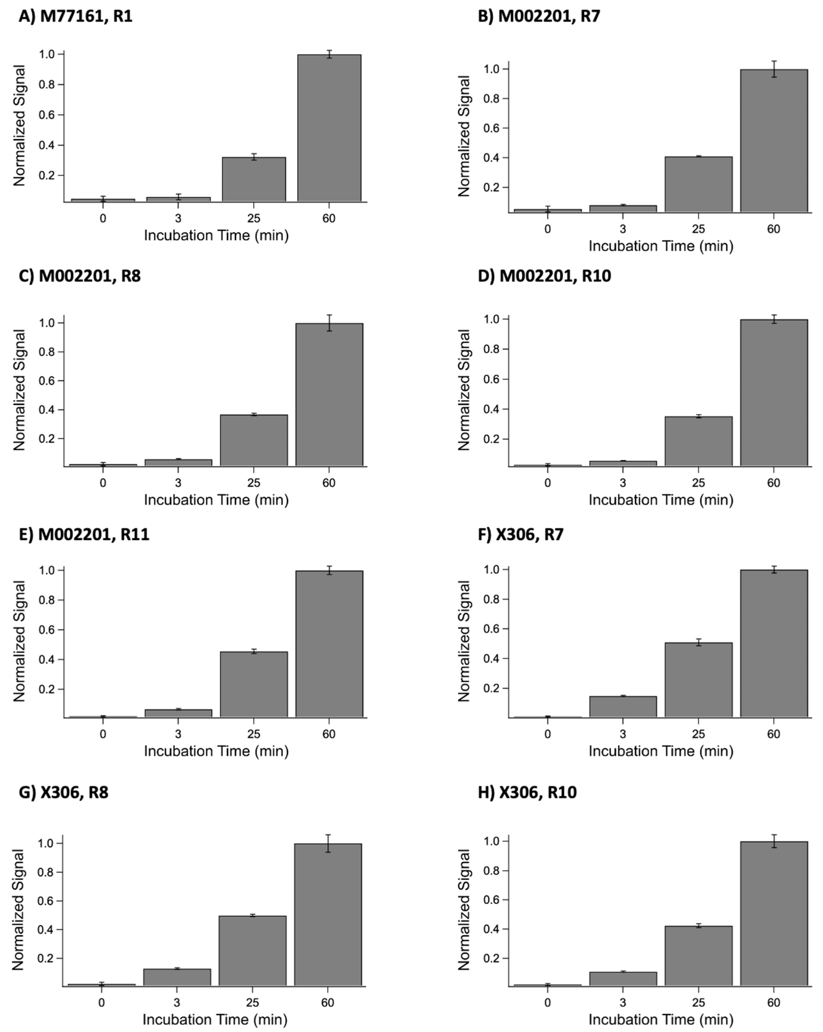 Biosensors 15 00633 g006